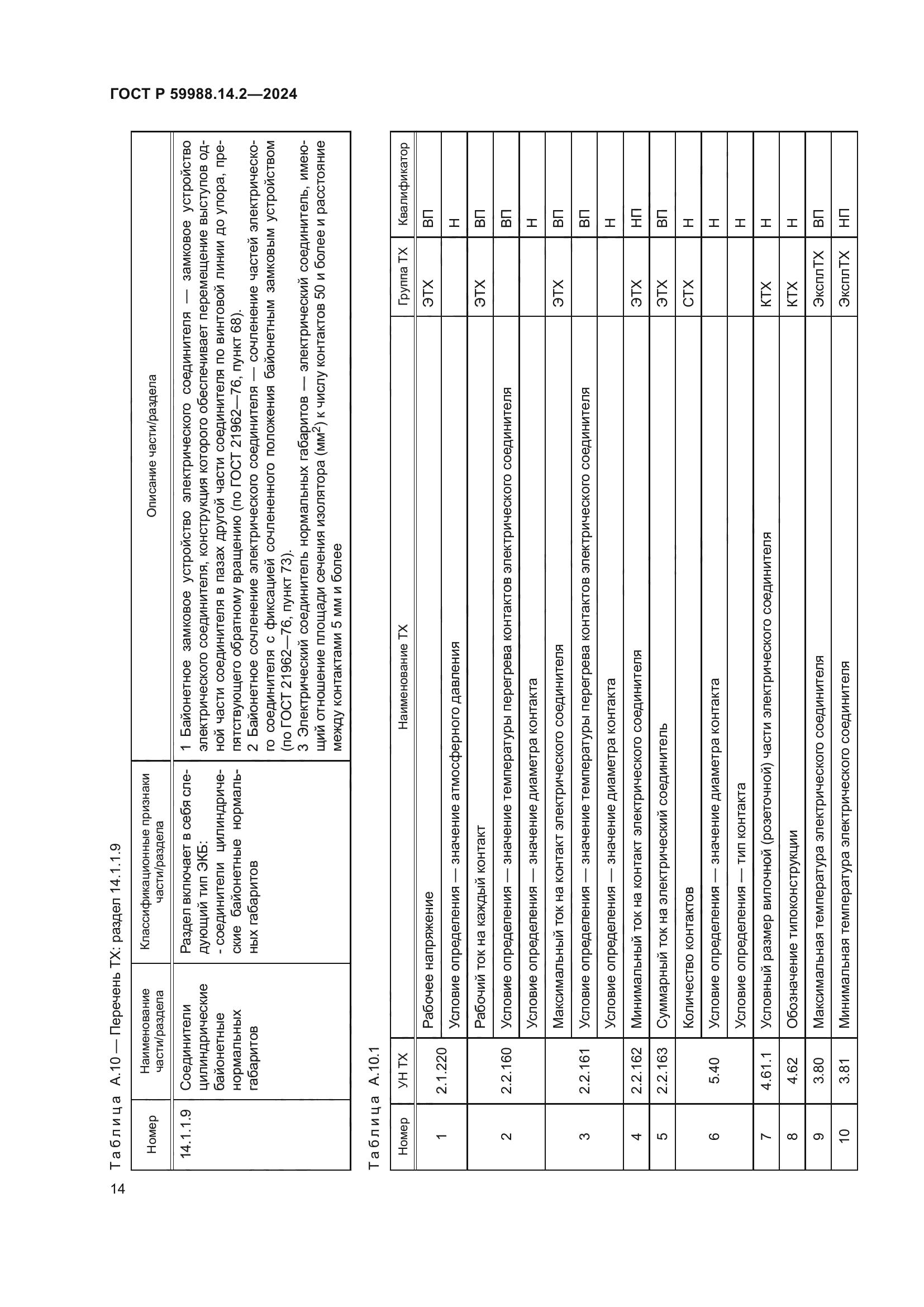 ГОСТ Р 59988.14.2-2024