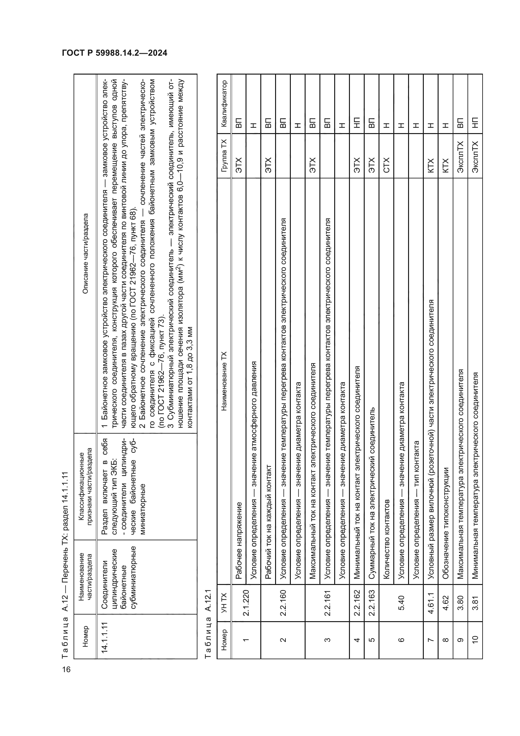 ГОСТ Р 59988.14.2-2024