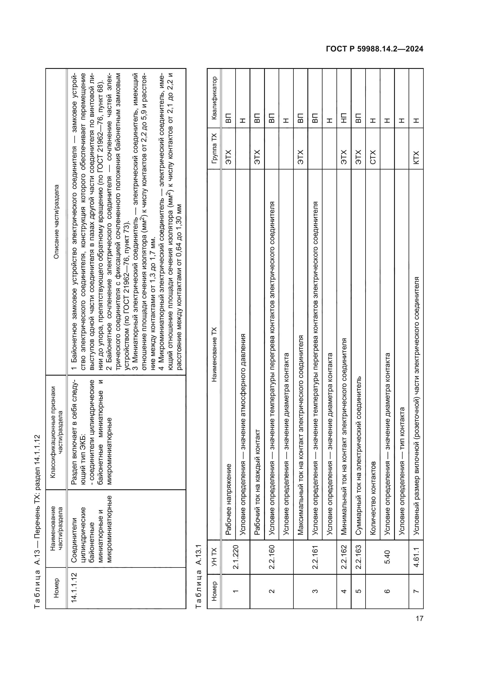 ГОСТ Р 59988.14.2-2024