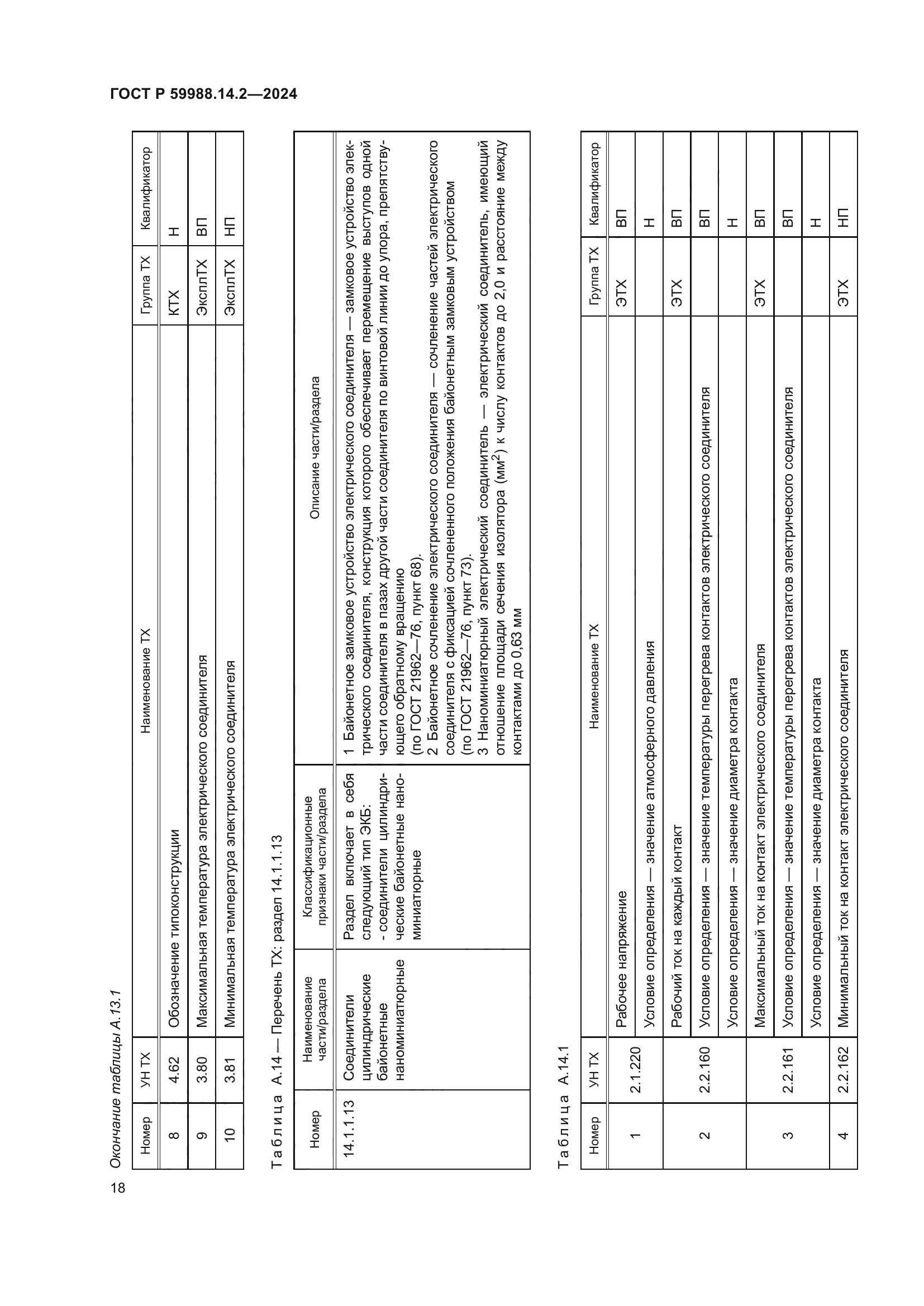 ГОСТ Р 59988.14.2-2024