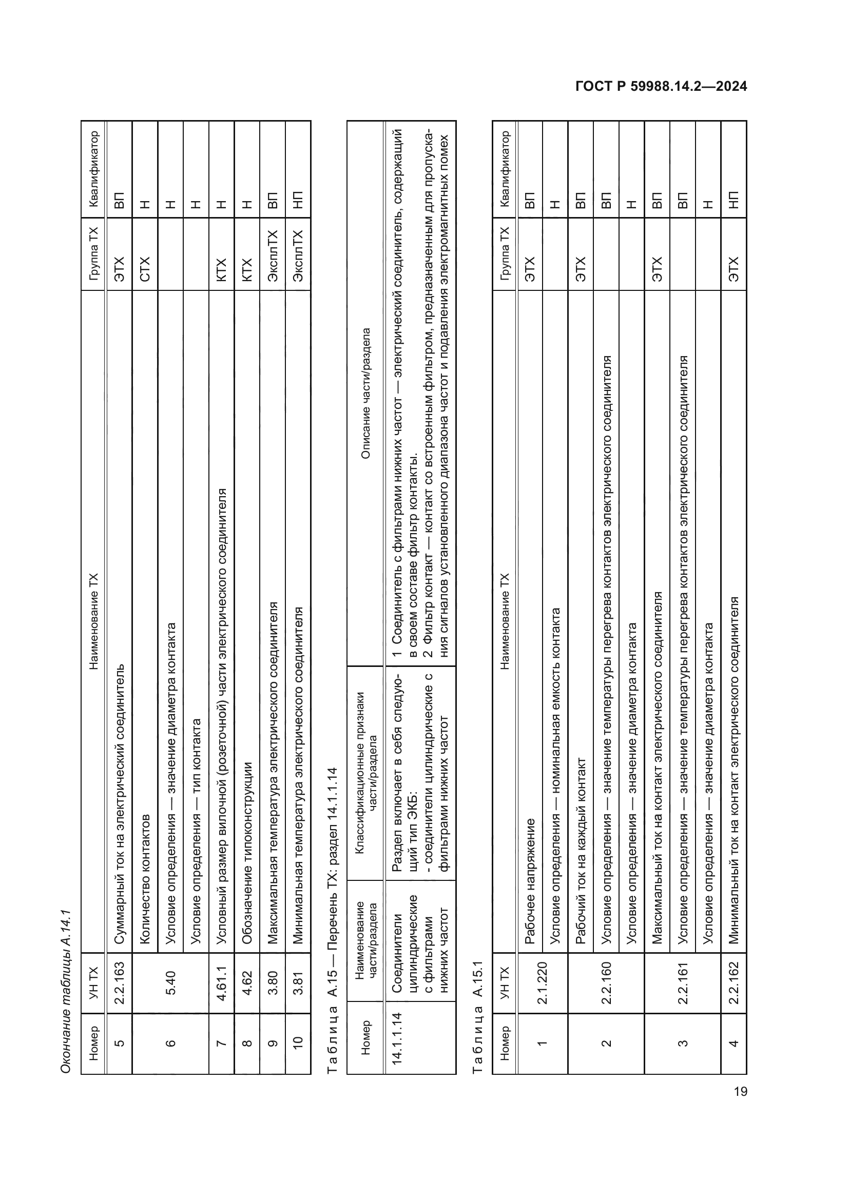 ГОСТ Р 59988.14.2-2024