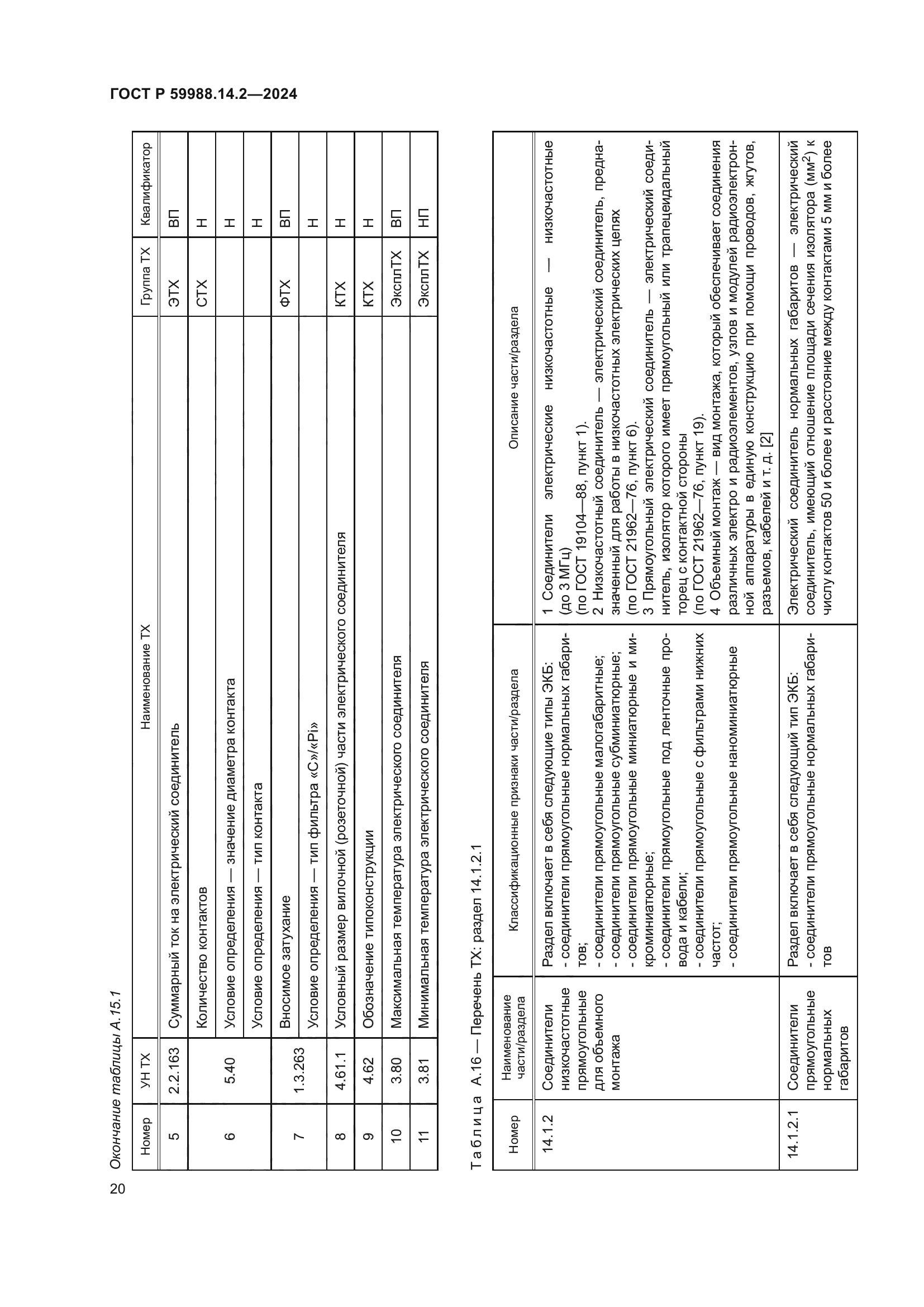 ГОСТ Р 59988.14.2-2024