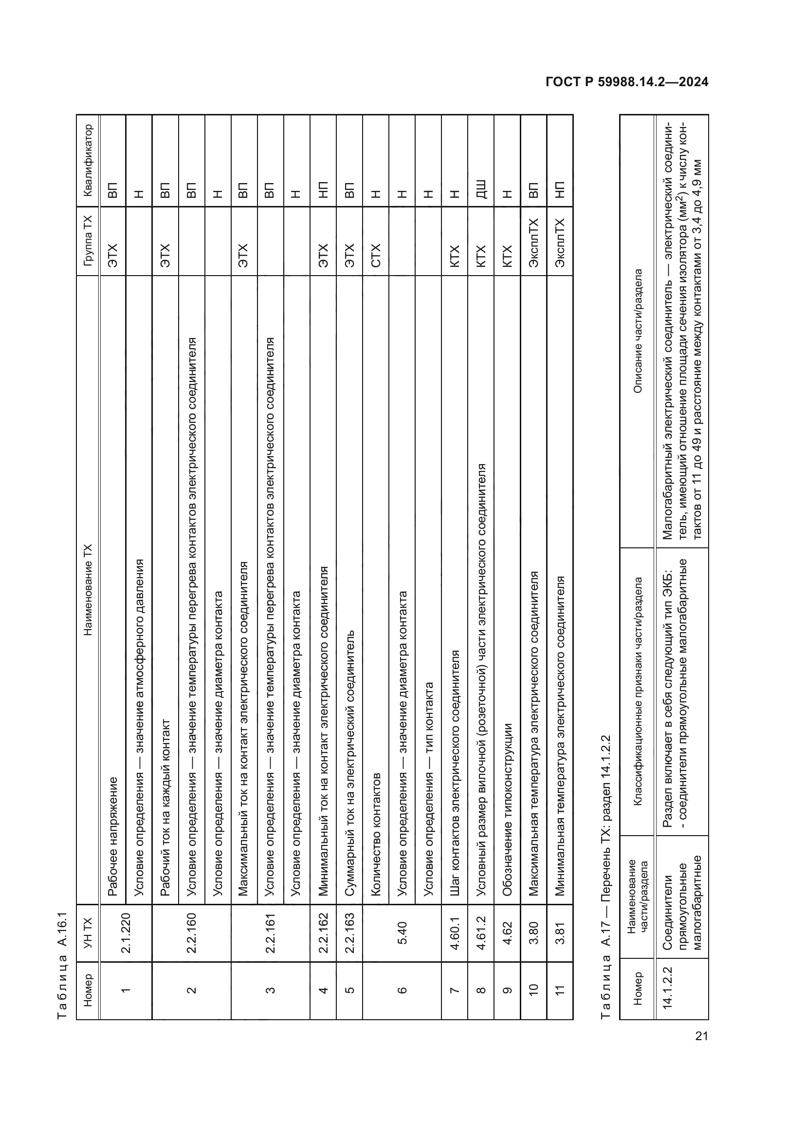 ГОСТ Р 59988.14.2-2024