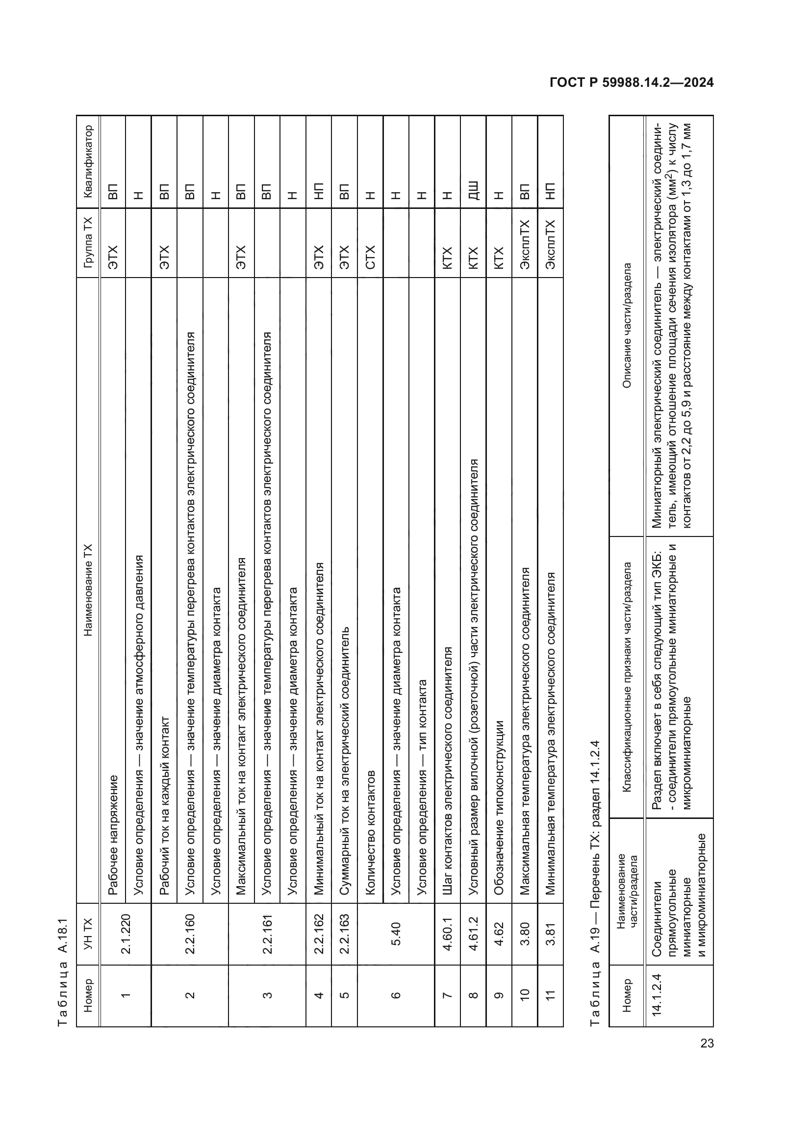 ГОСТ Р 59988.14.2-2024