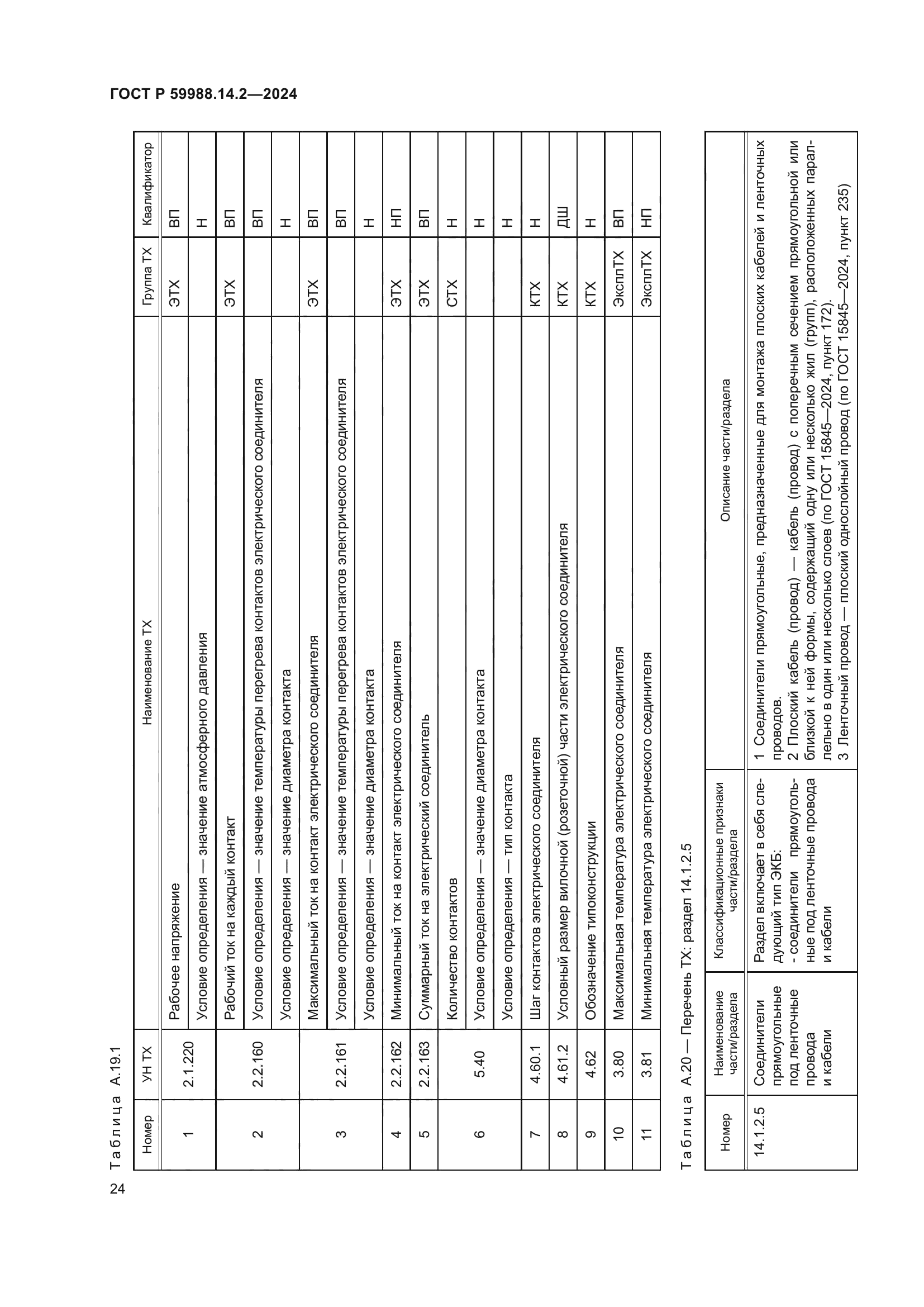 ГОСТ Р 59988.14.2-2024
