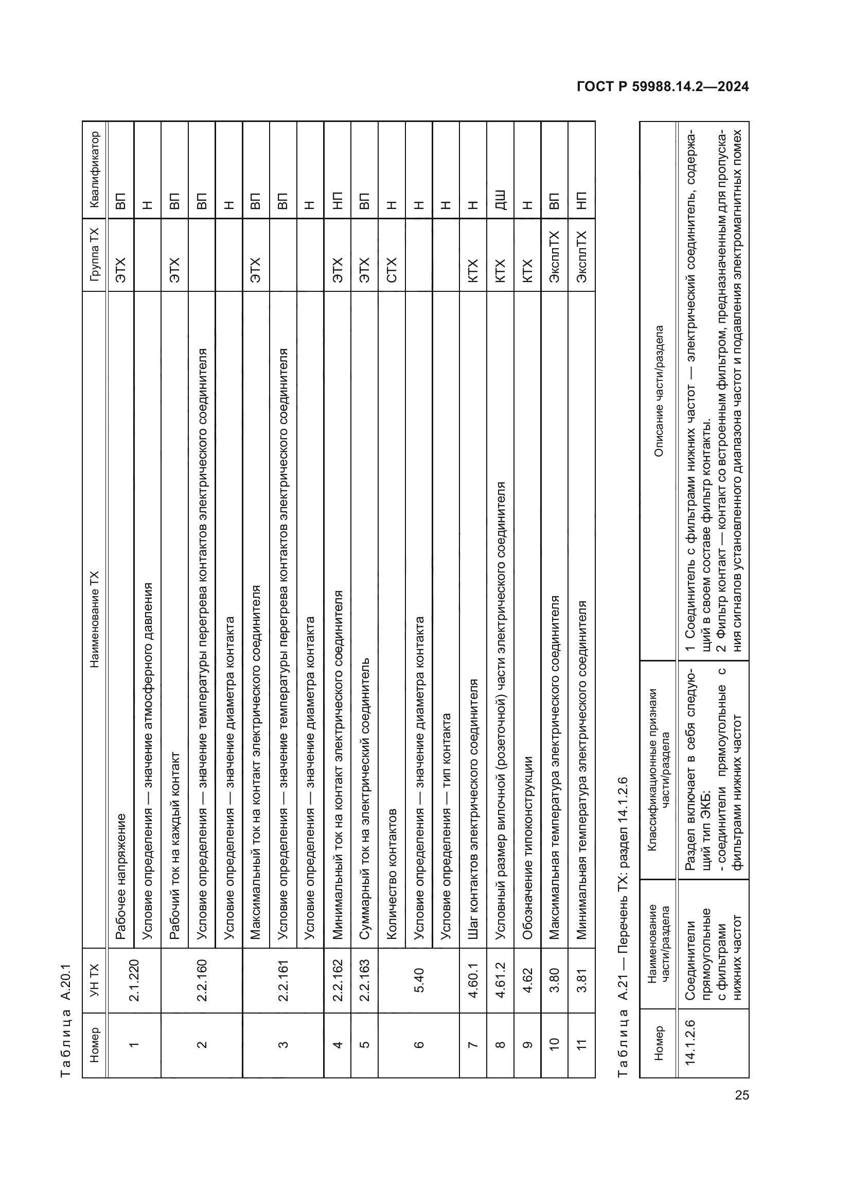 ГОСТ Р 59988.14.2-2024