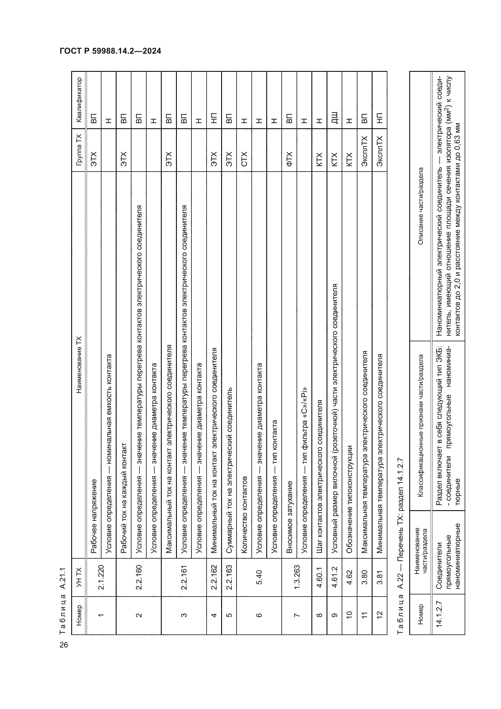 ГОСТ Р 59988.14.2-2024