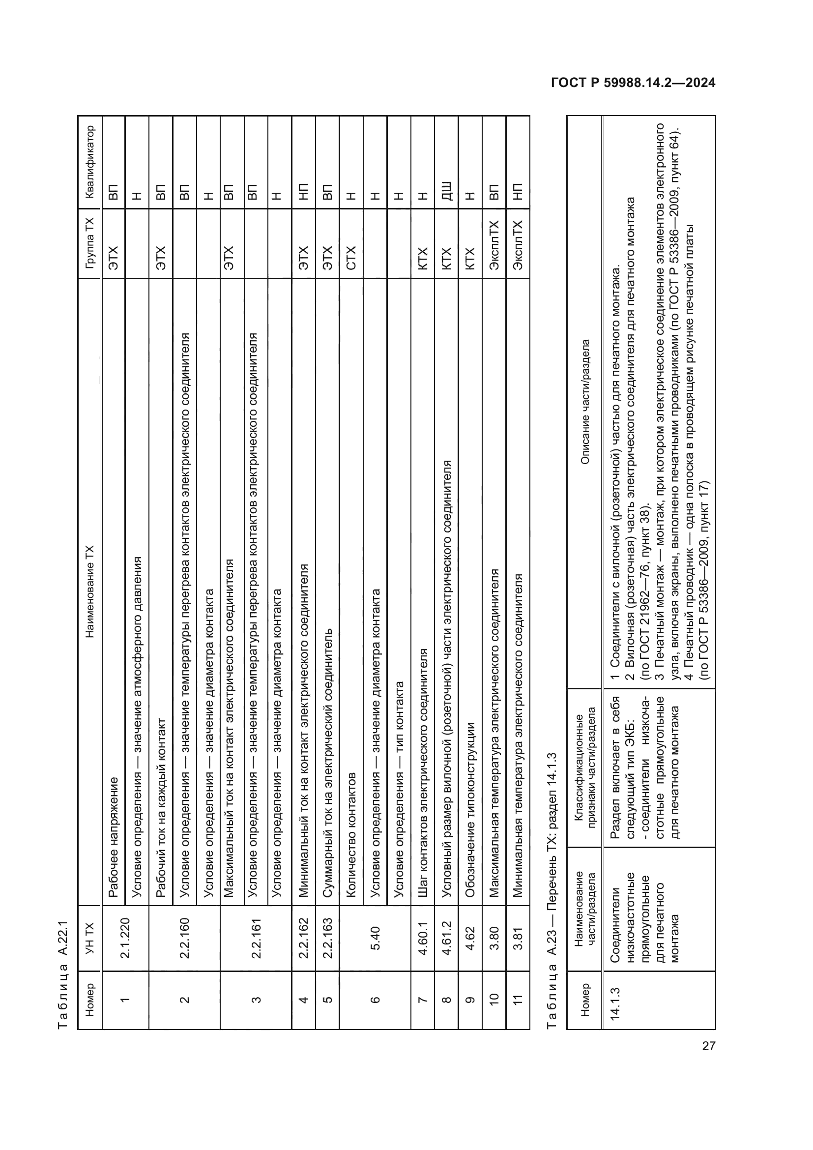 ГОСТ Р 59988.14.2-2024