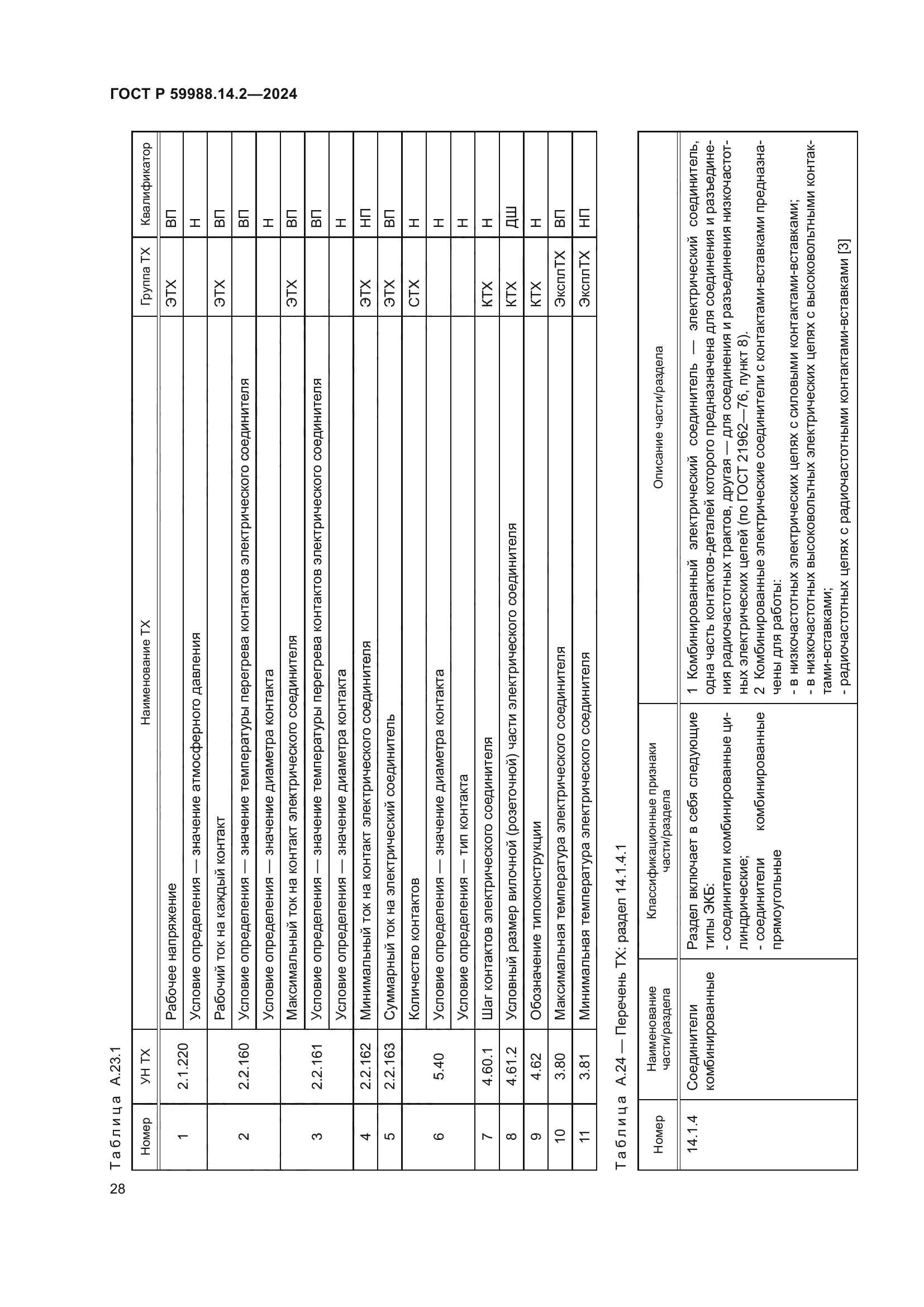 ГОСТ Р 59988.14.2-2024