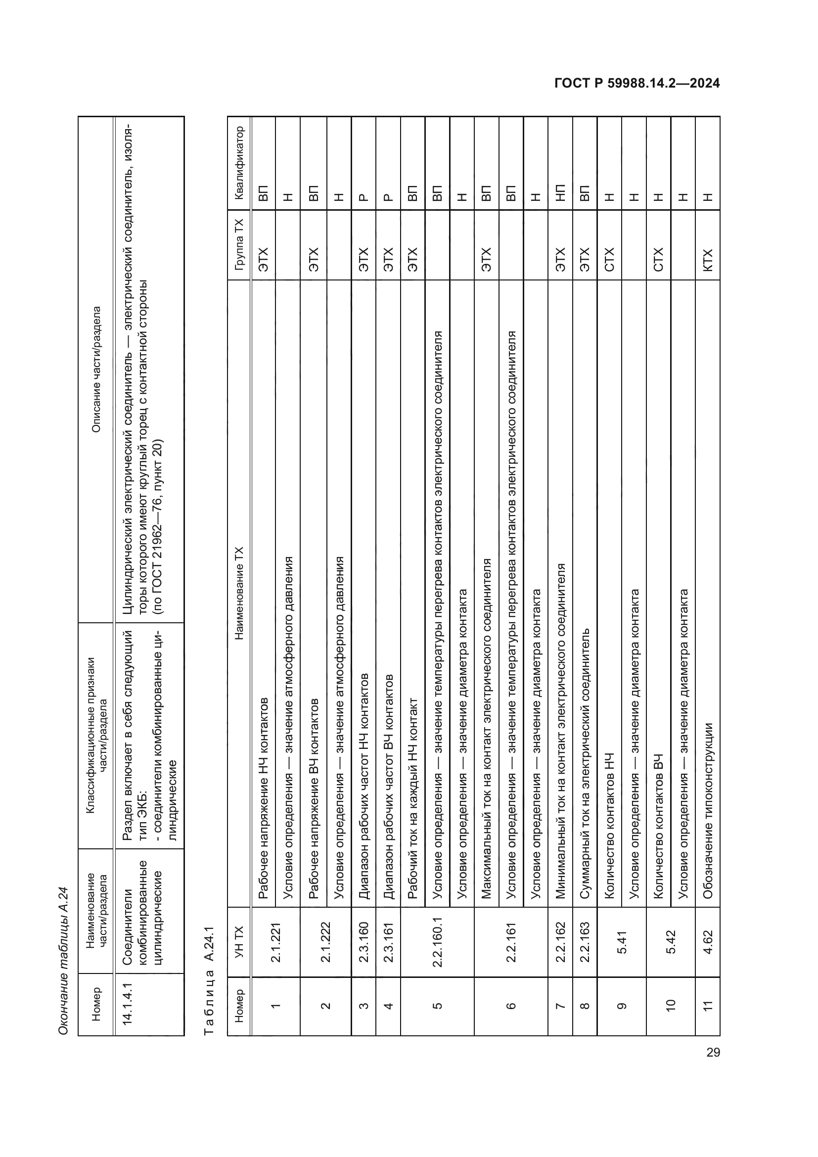 ГОСТ Р 59988.14.2-2024