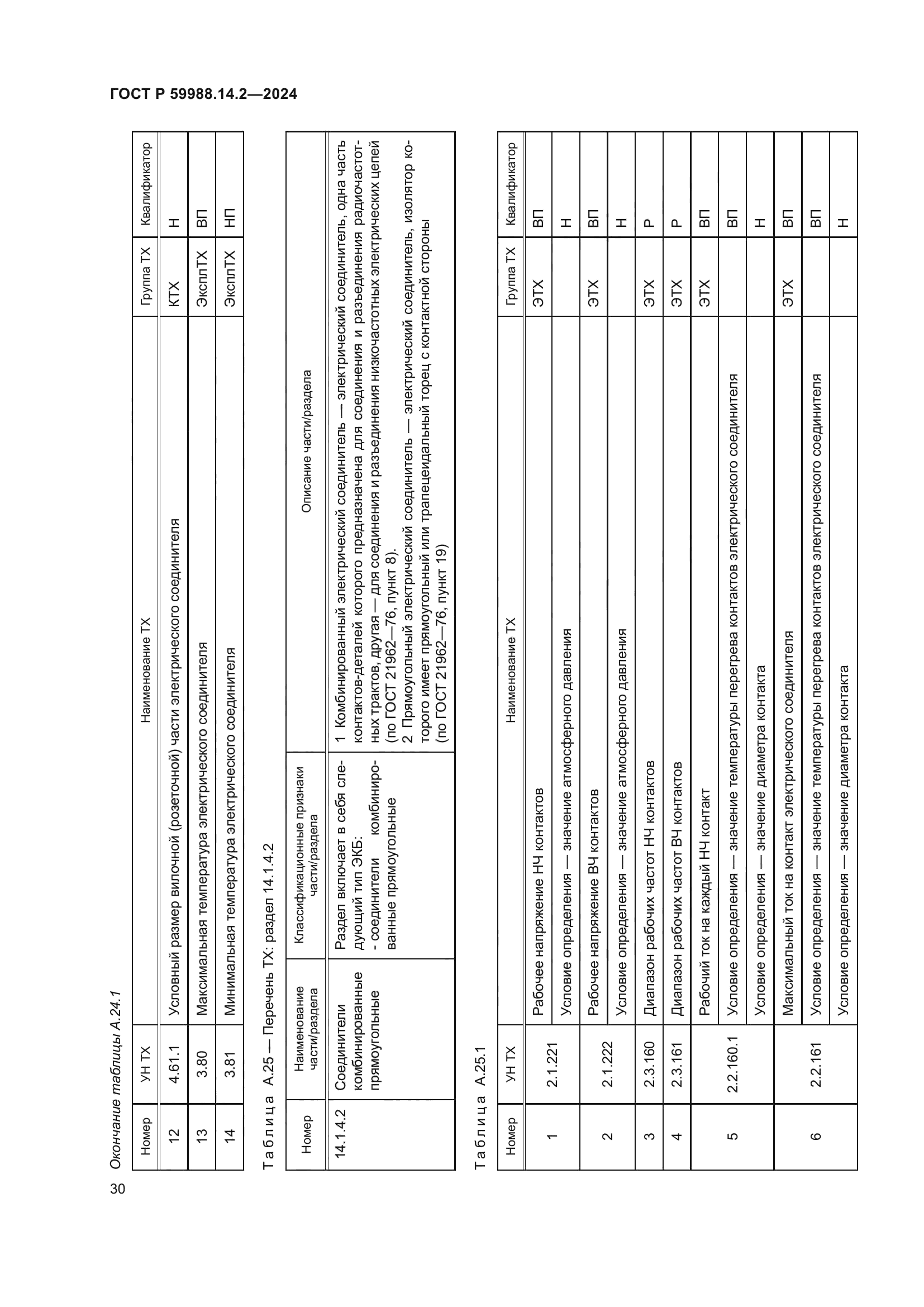 ГОСТ Р 59988.14.2-2024