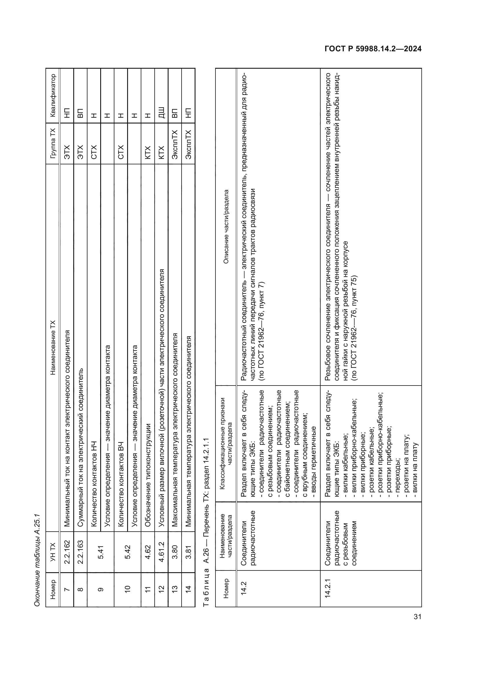 ГОСТ Р 59988.14.2-2024