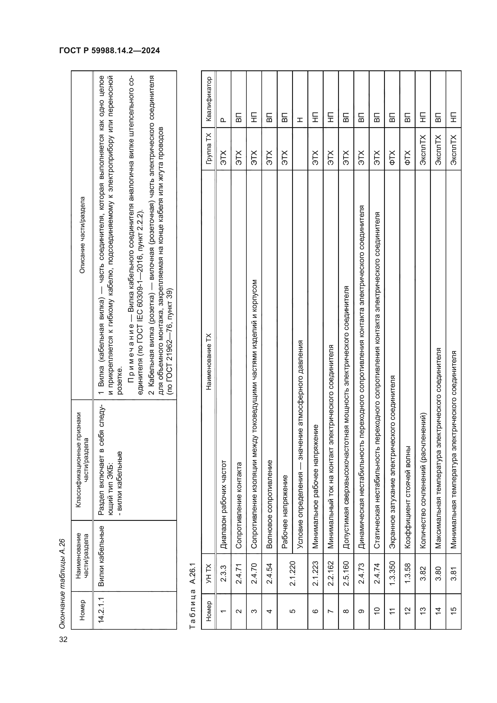 ГОСТ Р 59988.14.2-2024