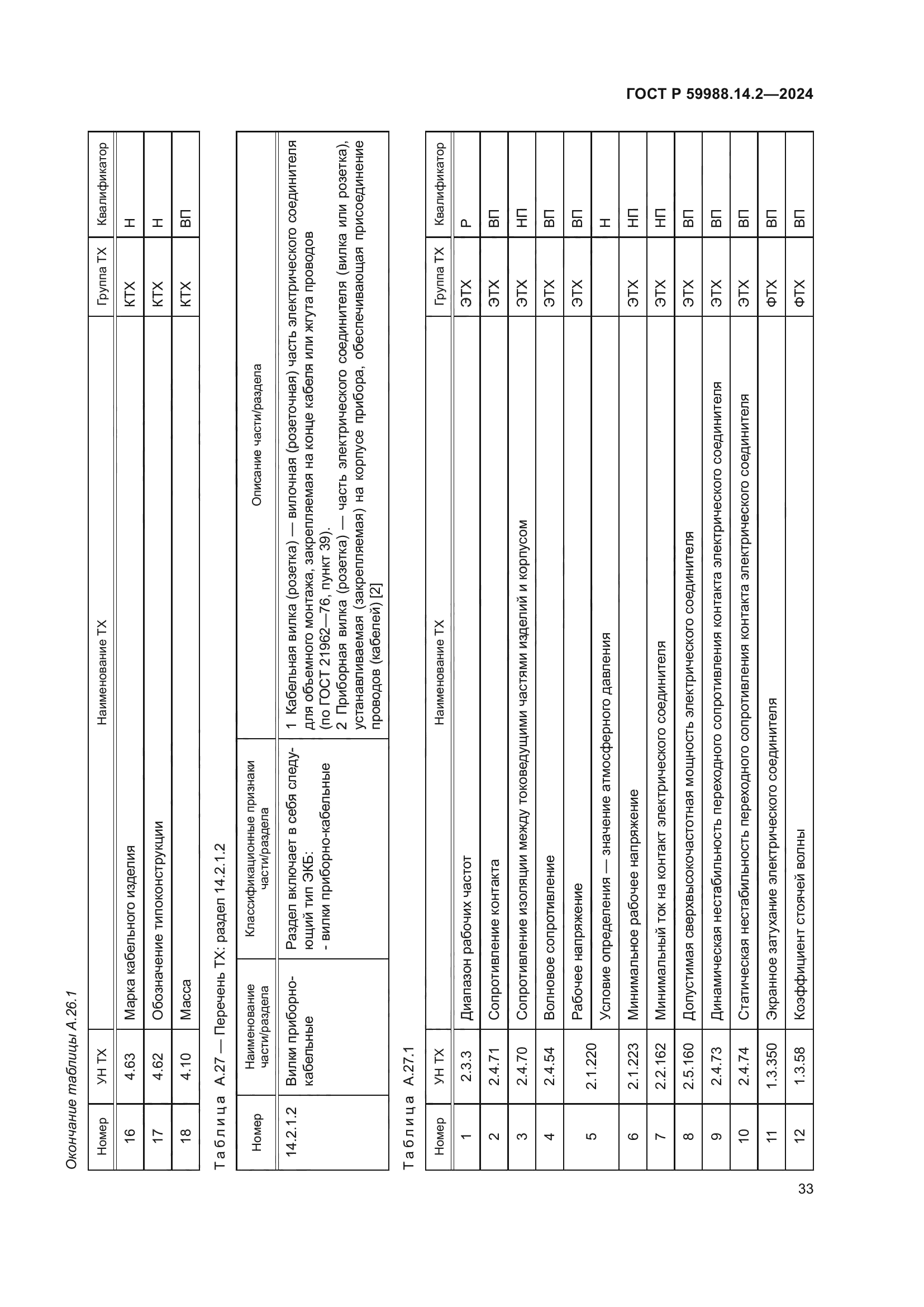 ГОСТ Р 59988.14.2-2024