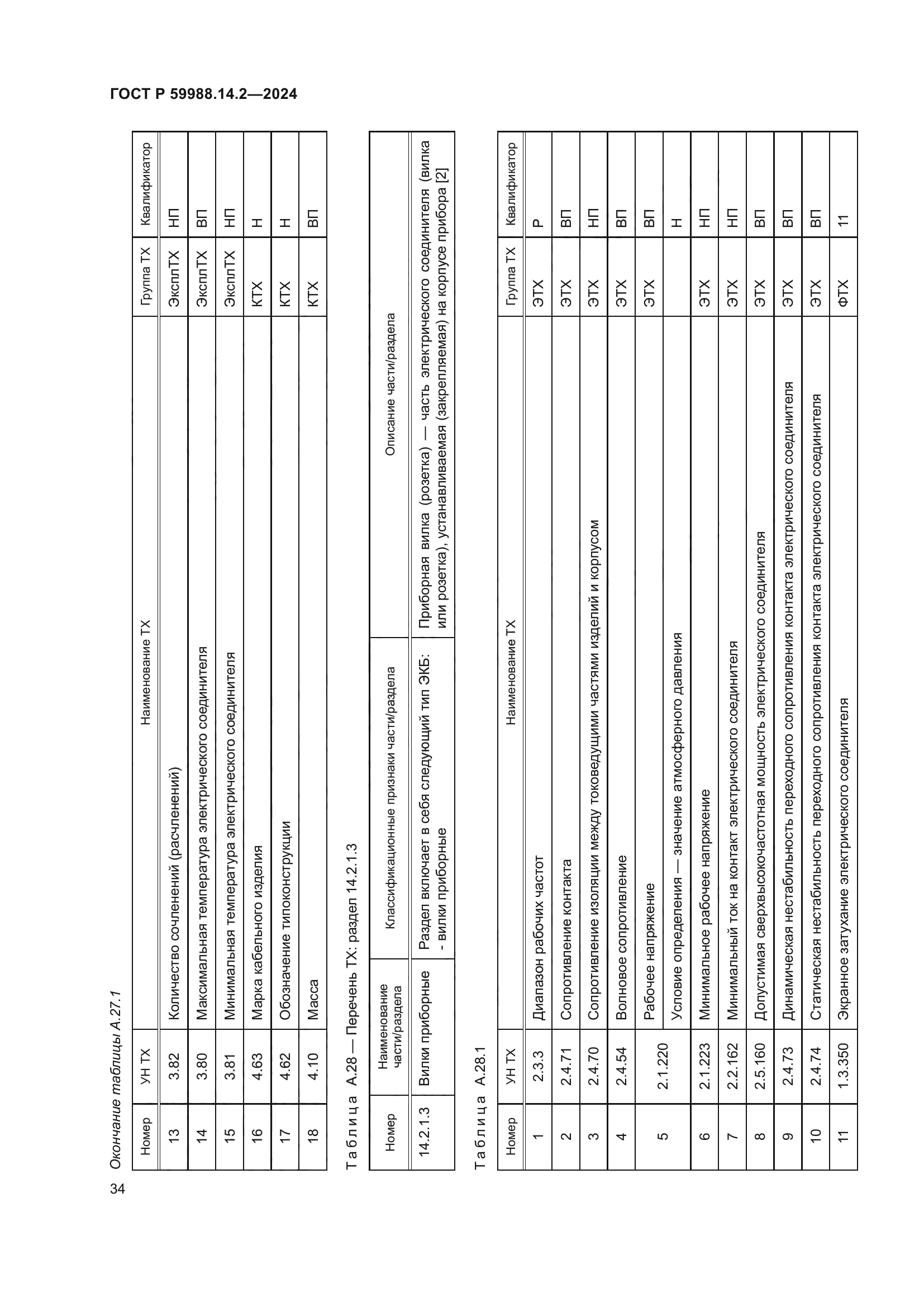 ГОСТ Р 59988.14.2-2024