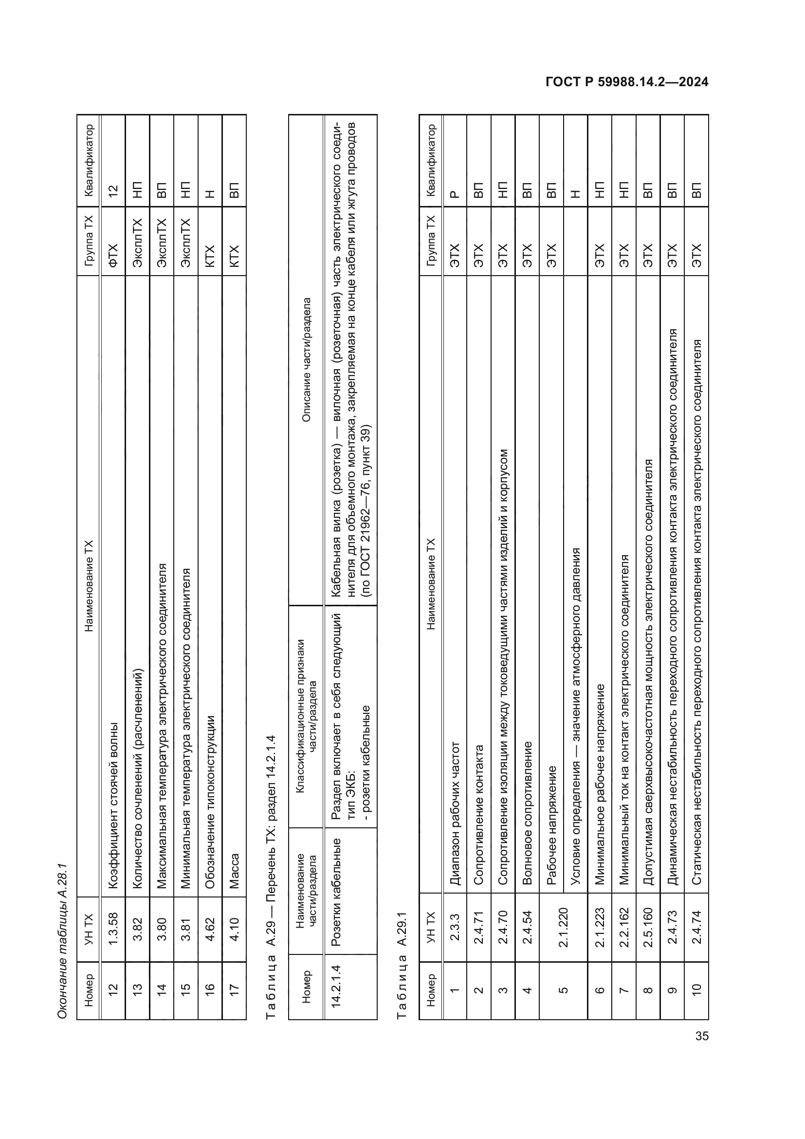 ГОСТ Р 59988.14.2-2024