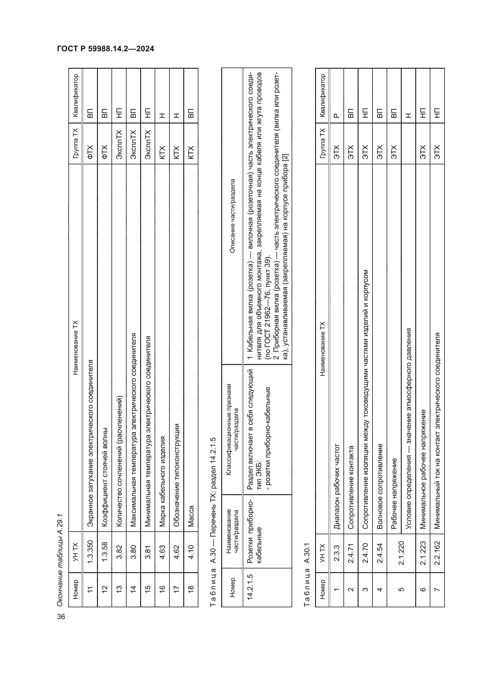 ГОСТ Р 59988.14.2-2024
