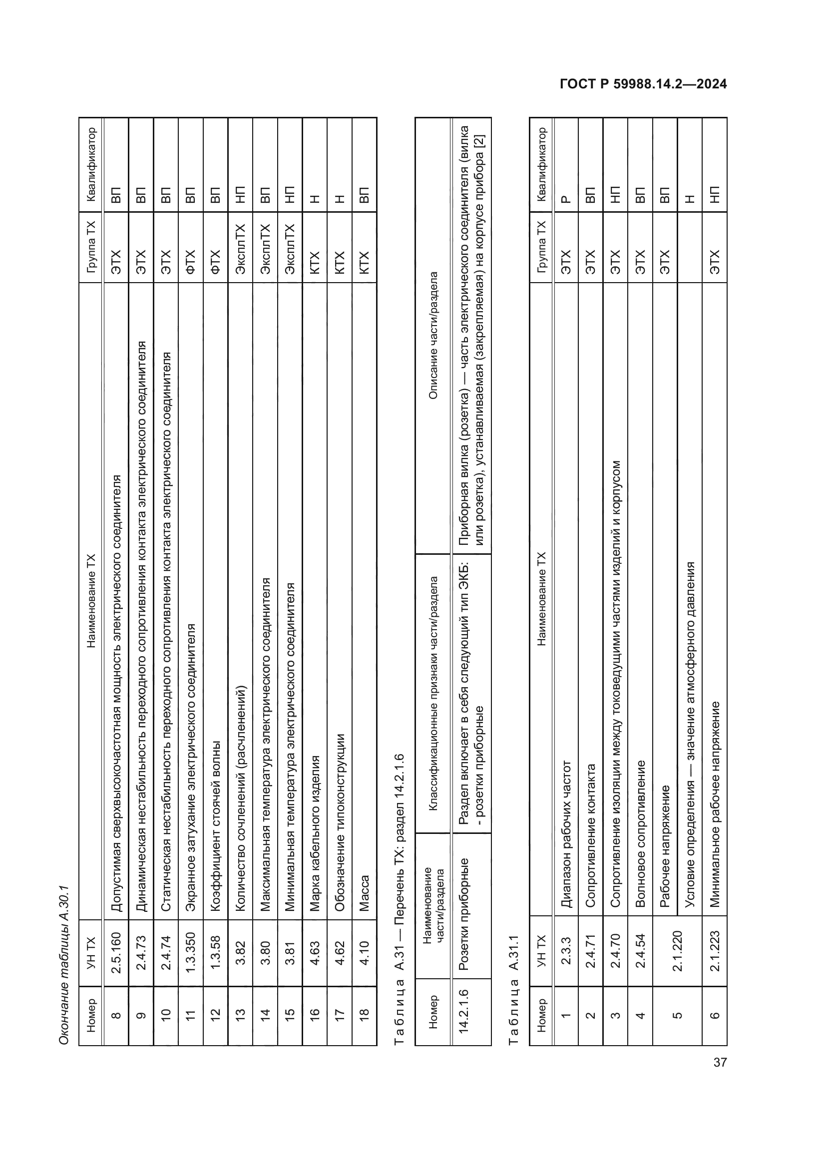 ГОСТ Р 59988.14.2-2024