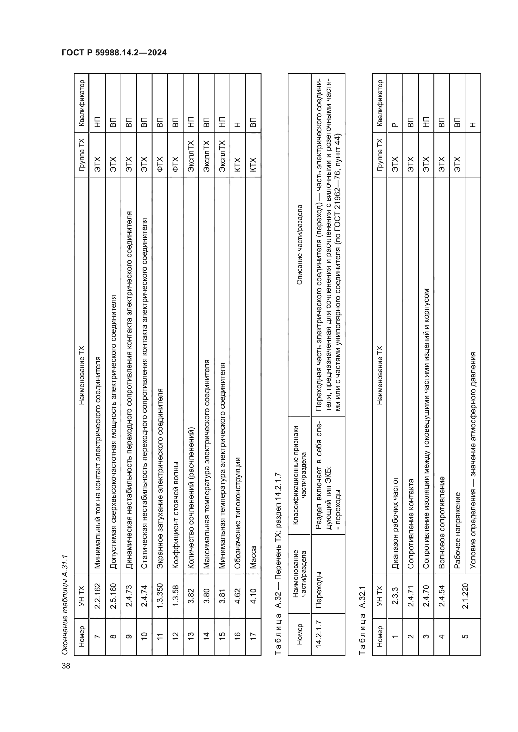 ГОСТ Р 59988.14.2-2024