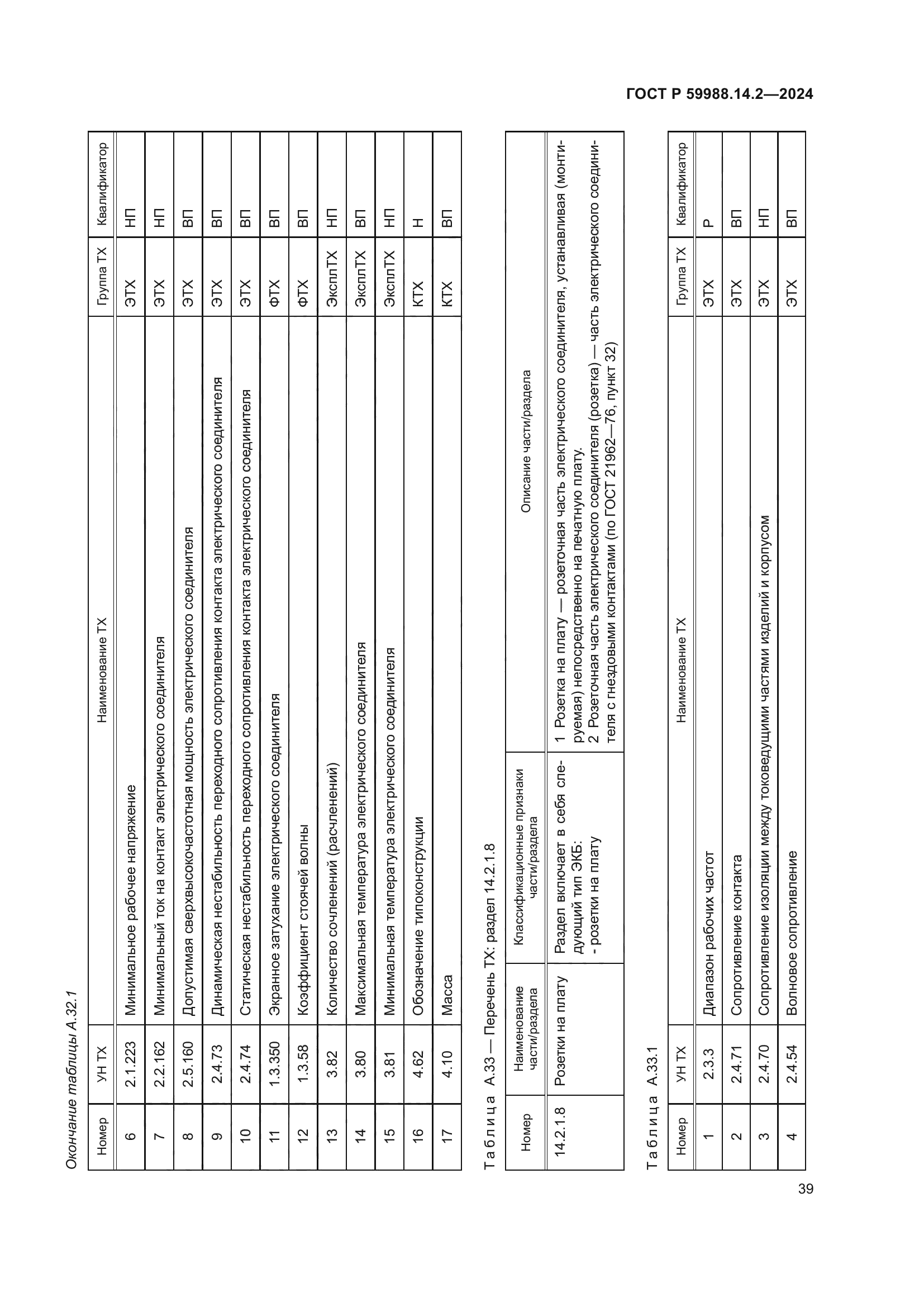 ГОСТ Р 59988.14.2-2024