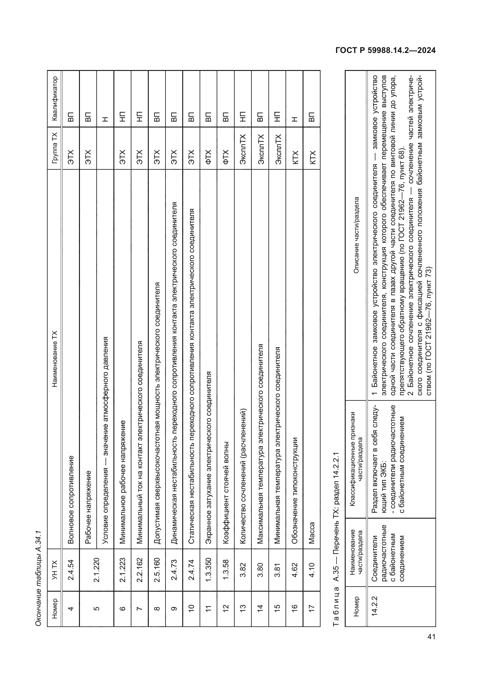 ГОСТ Р 59988.14.2-2024