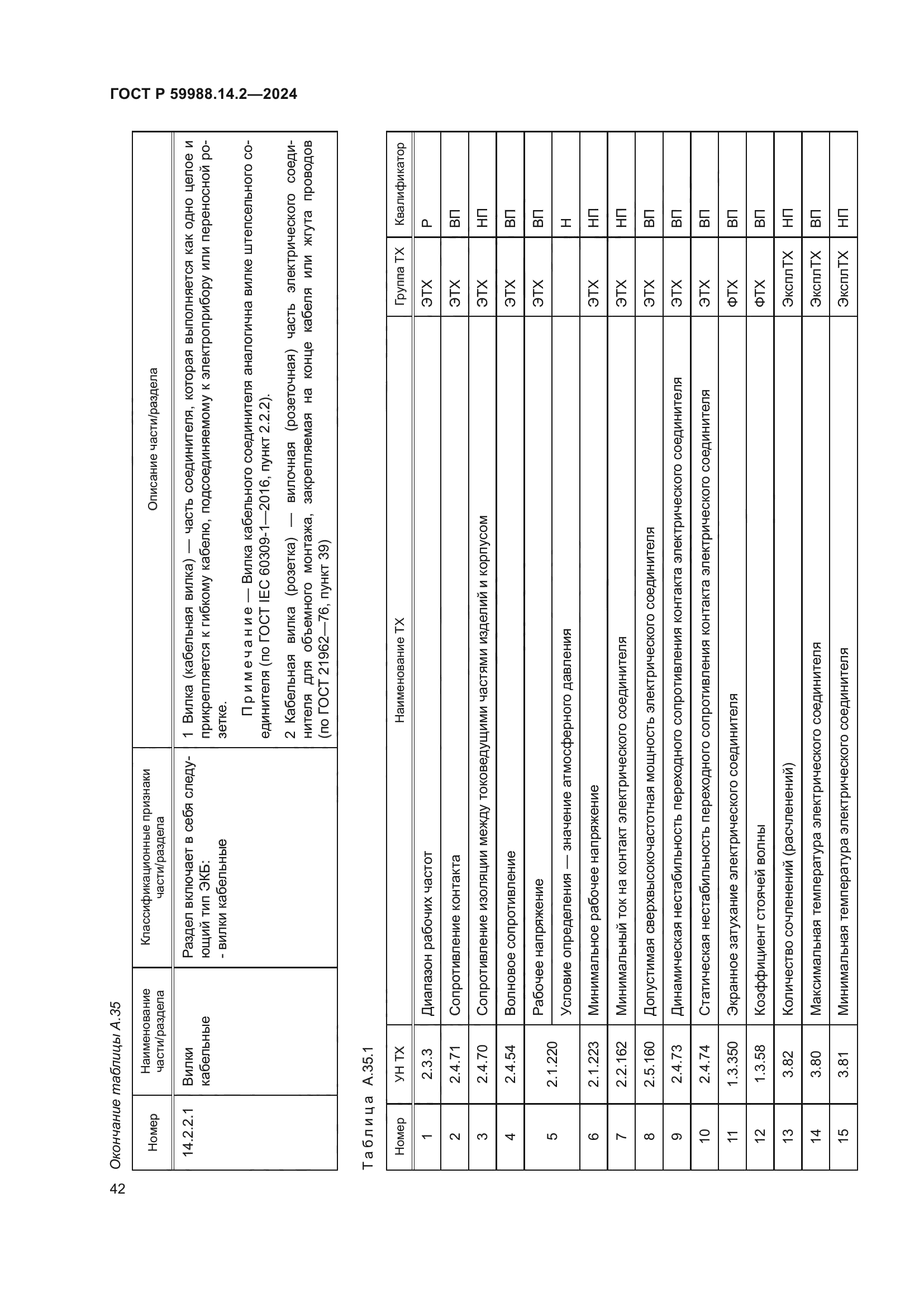 ГОСТ Р 59988.14.2-2024