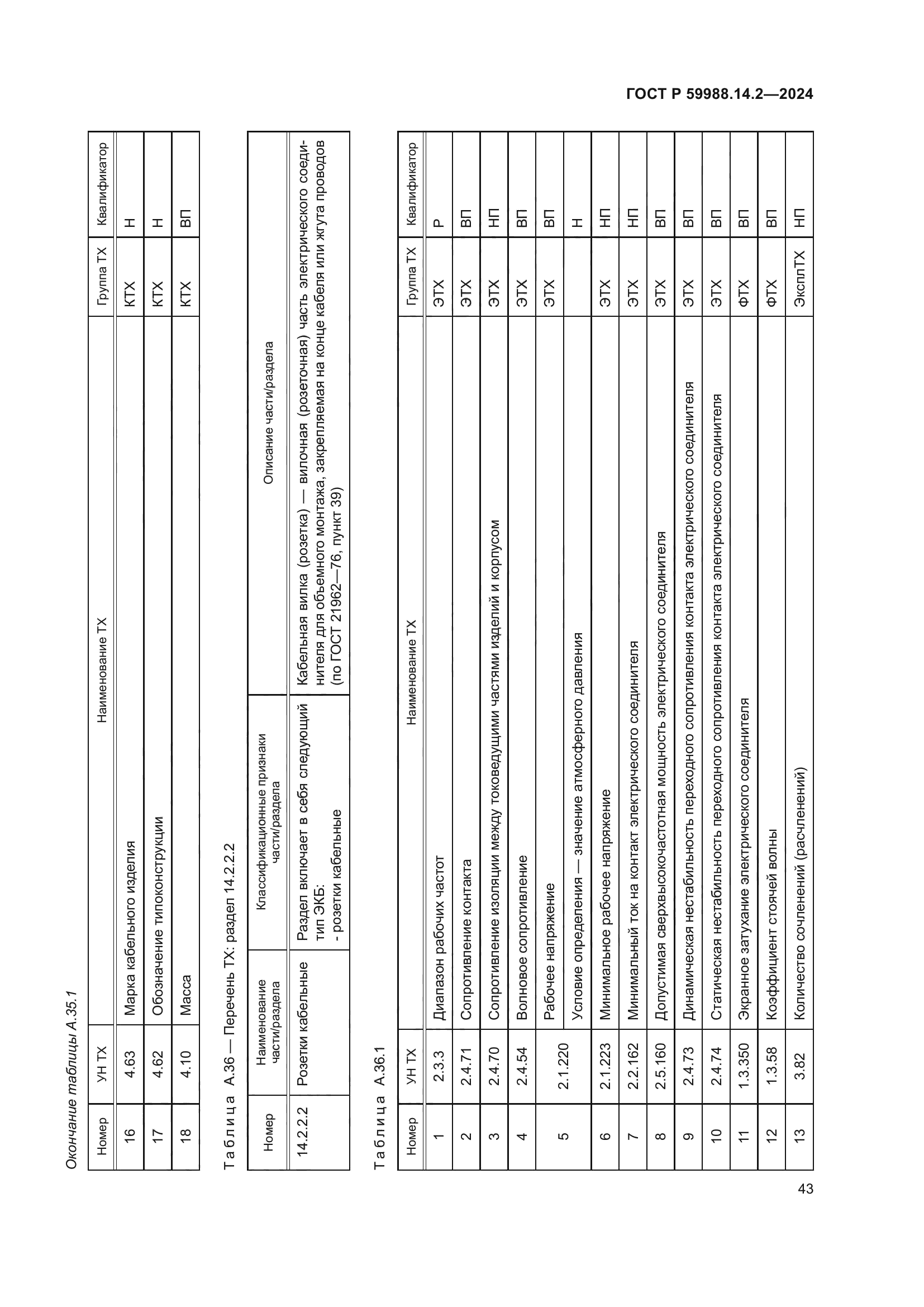 ГОСТ Р 59988.14.2-2024