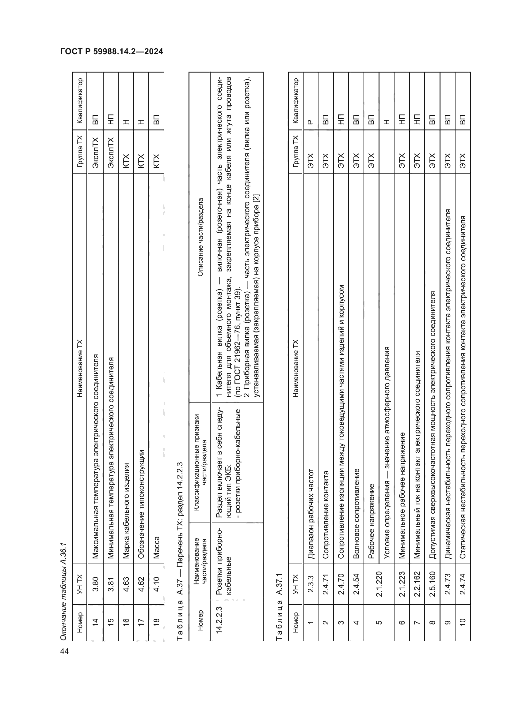 ГОСТ Р 59988.14.2-2024