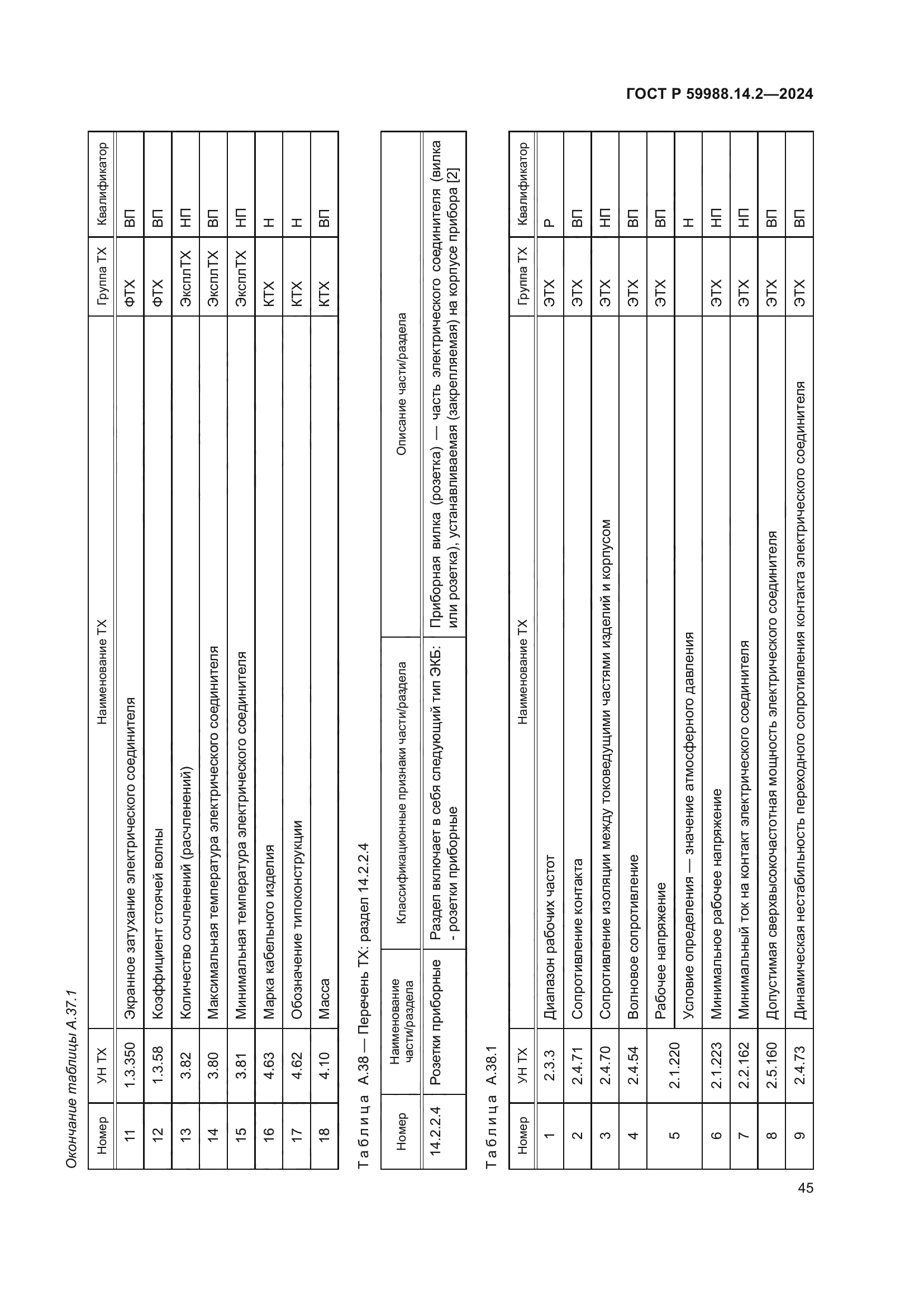 ГОСТ Р 59988.14.2-2024