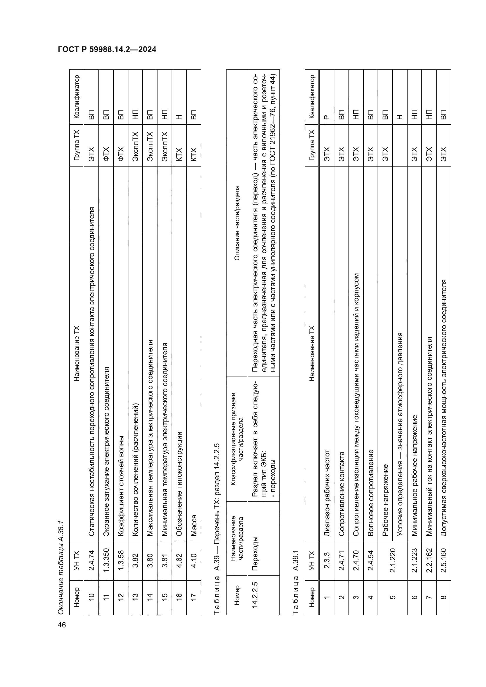 ГОСТ Р 59988.14.2-2024
