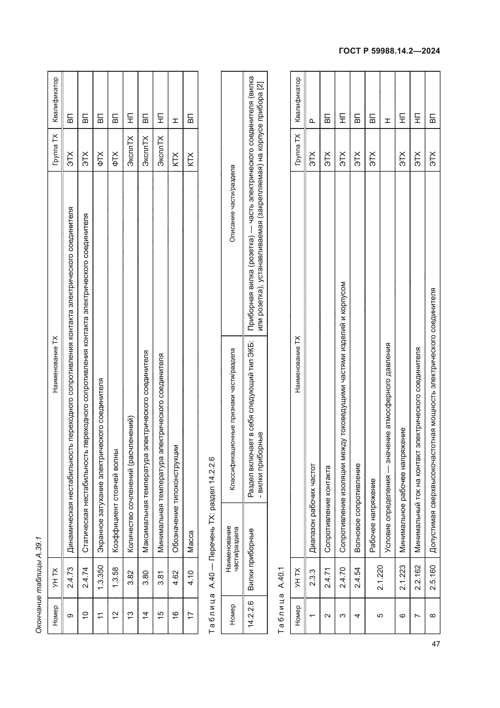 ГОСТ Р 59988.14.2-2024
