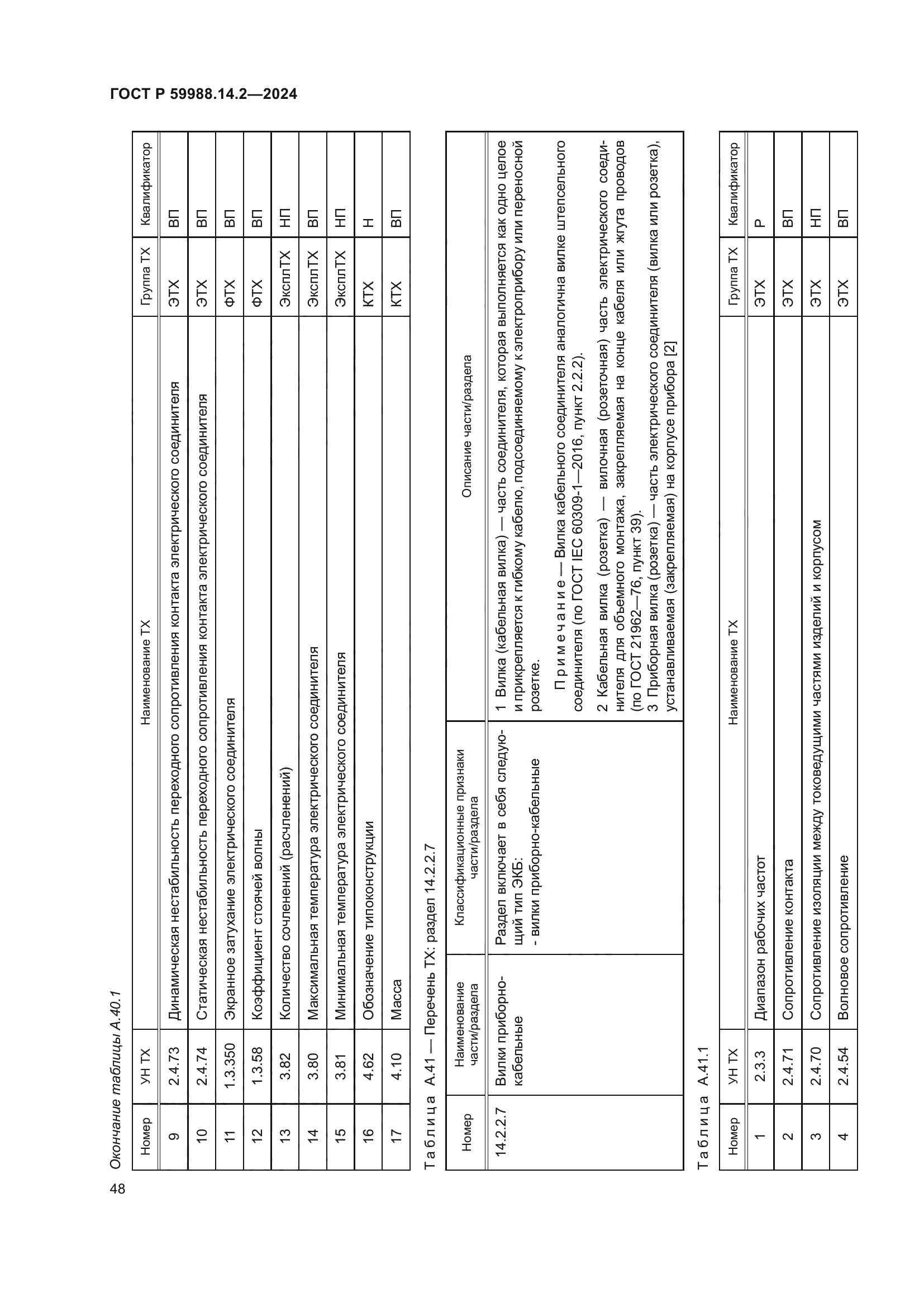 ГОСТ Р 59988.14.2-2024