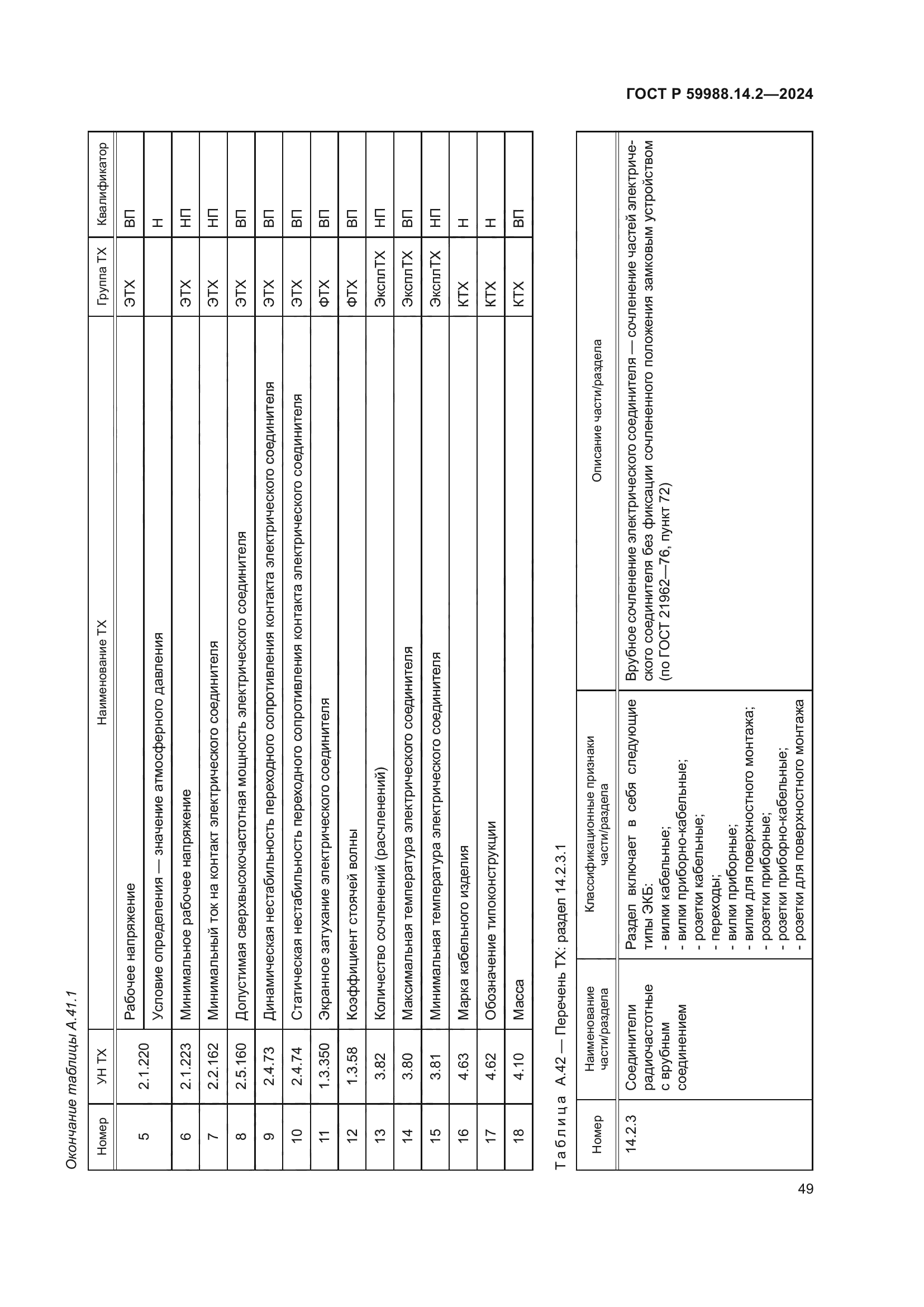 ГОСТ Р 59988.14.2-2024