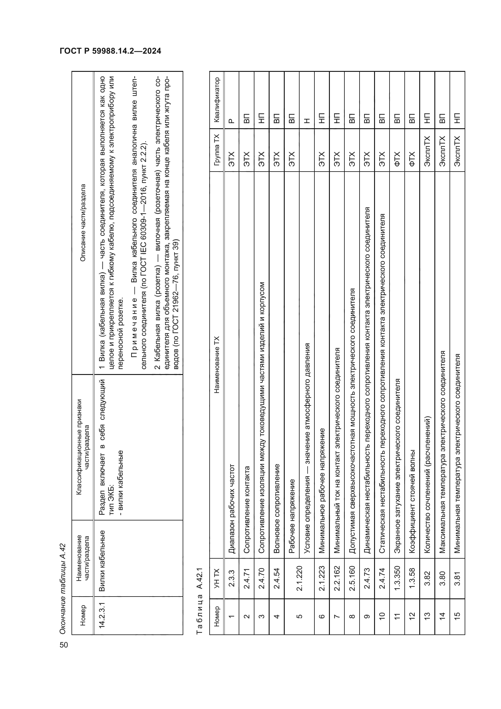 ГОСТ Р 59988.14.2-2024