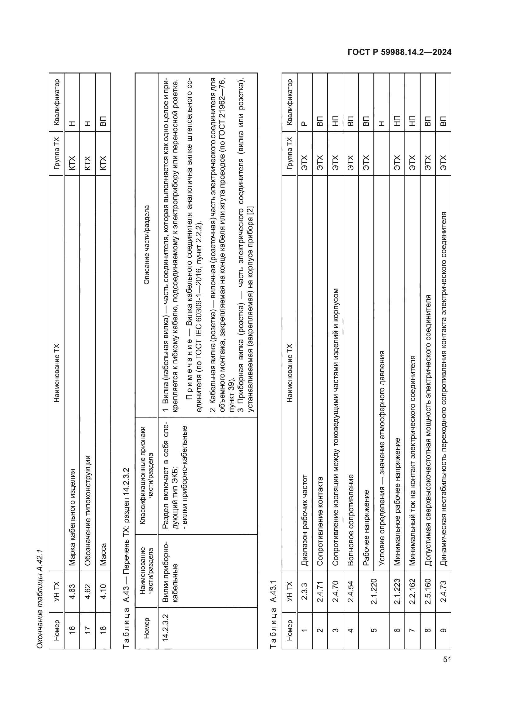 ГОСТ Р 59988.14.2-2024