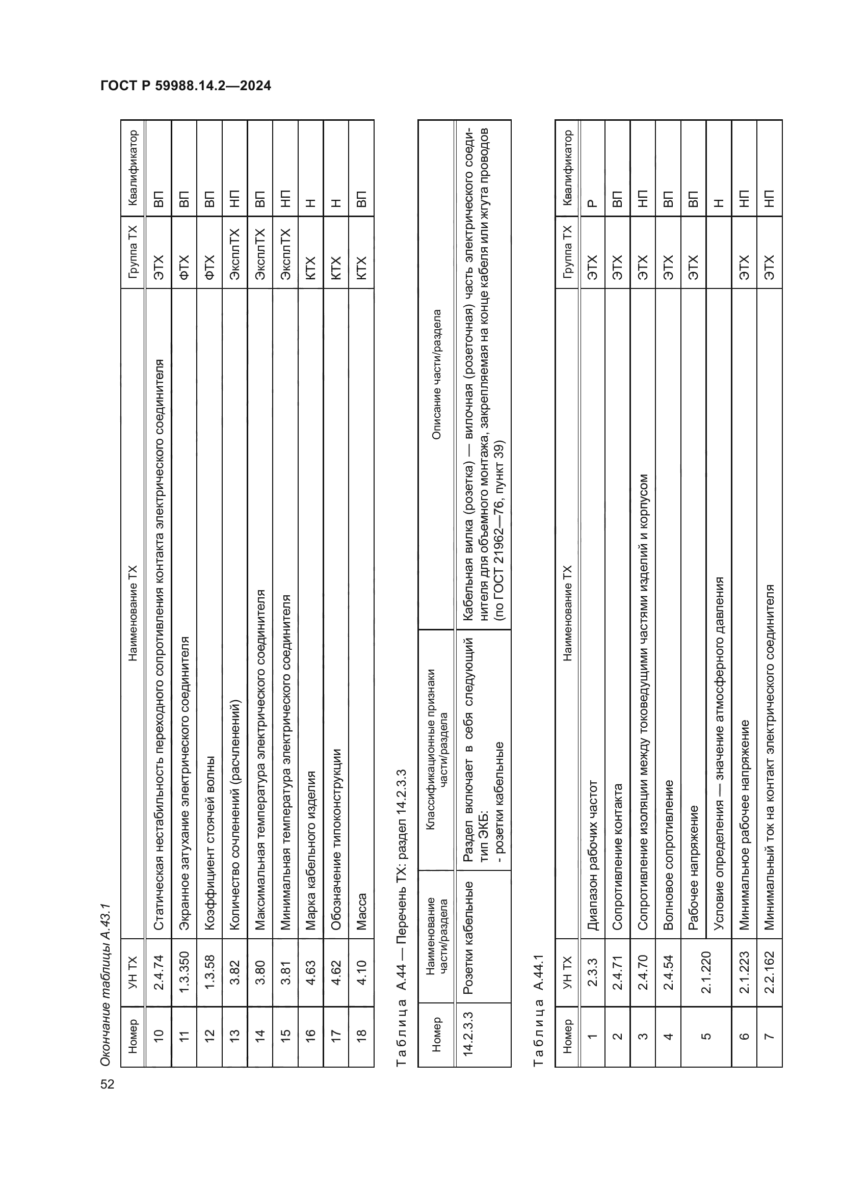 ГОСТ Р 59988.14.2-2024