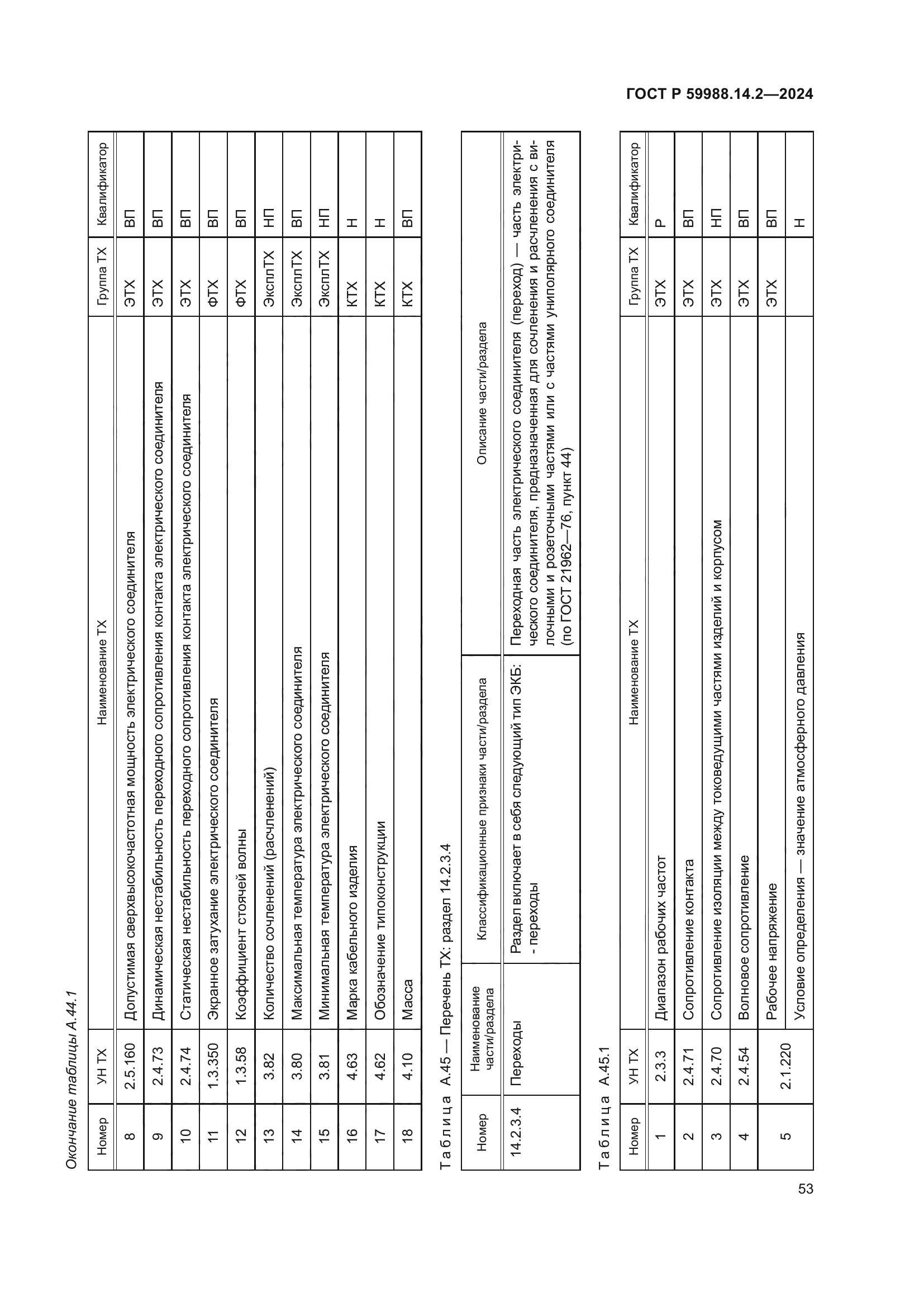 ГОСТ Р 59988.14.2-2024