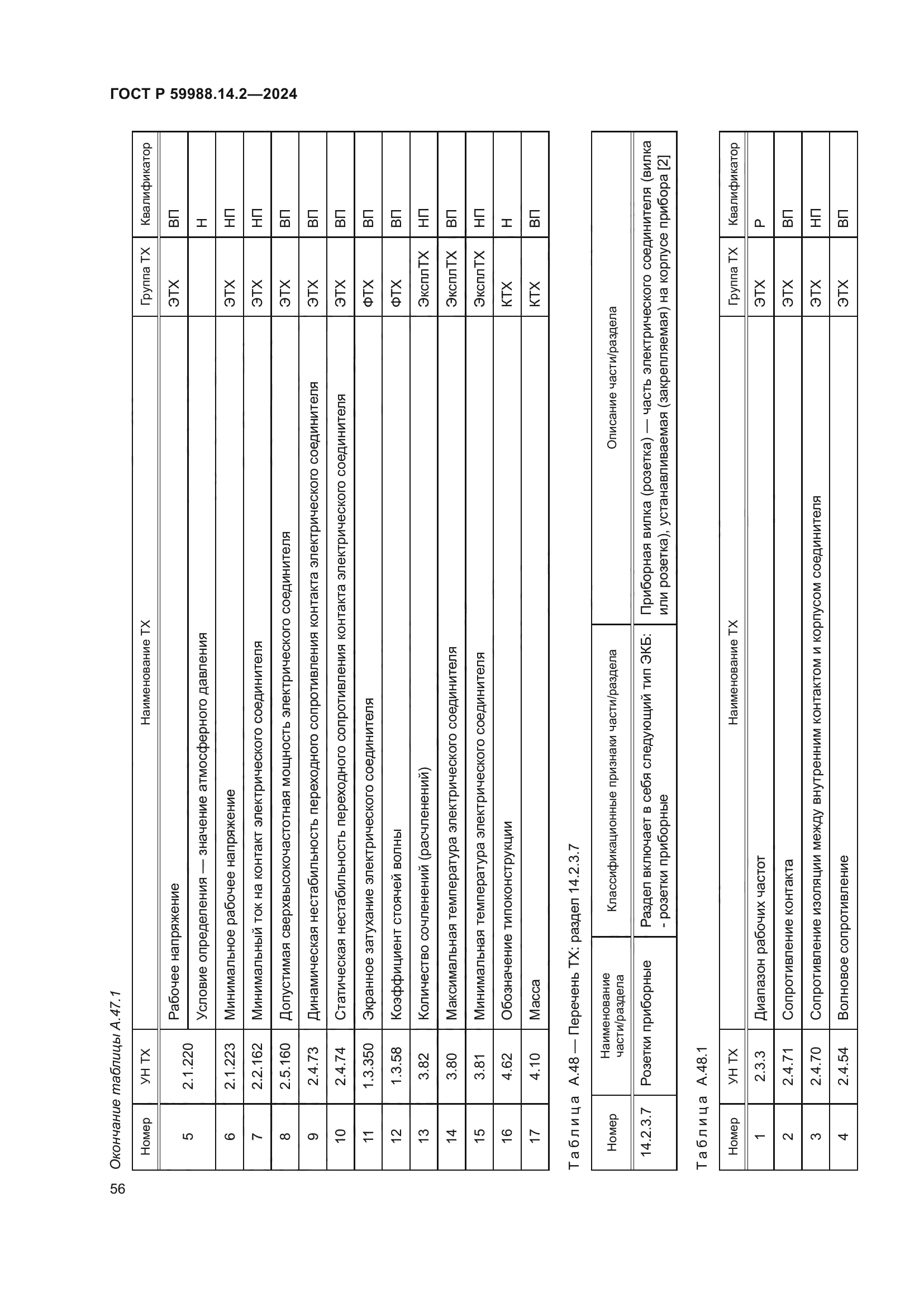 ГОСТ Р 59988.14.2-2024