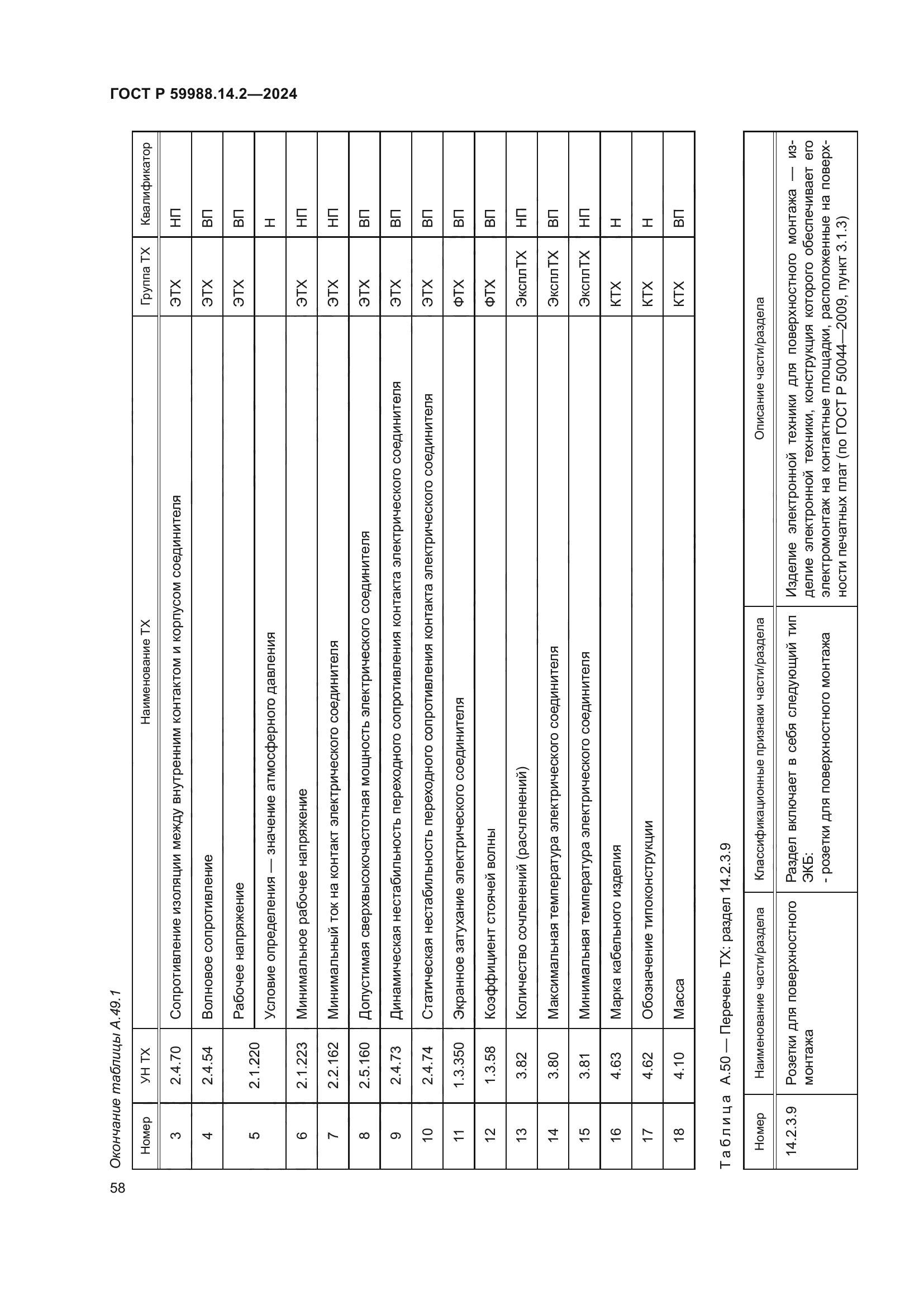 ГОСТ Р 59988.14.2-2024