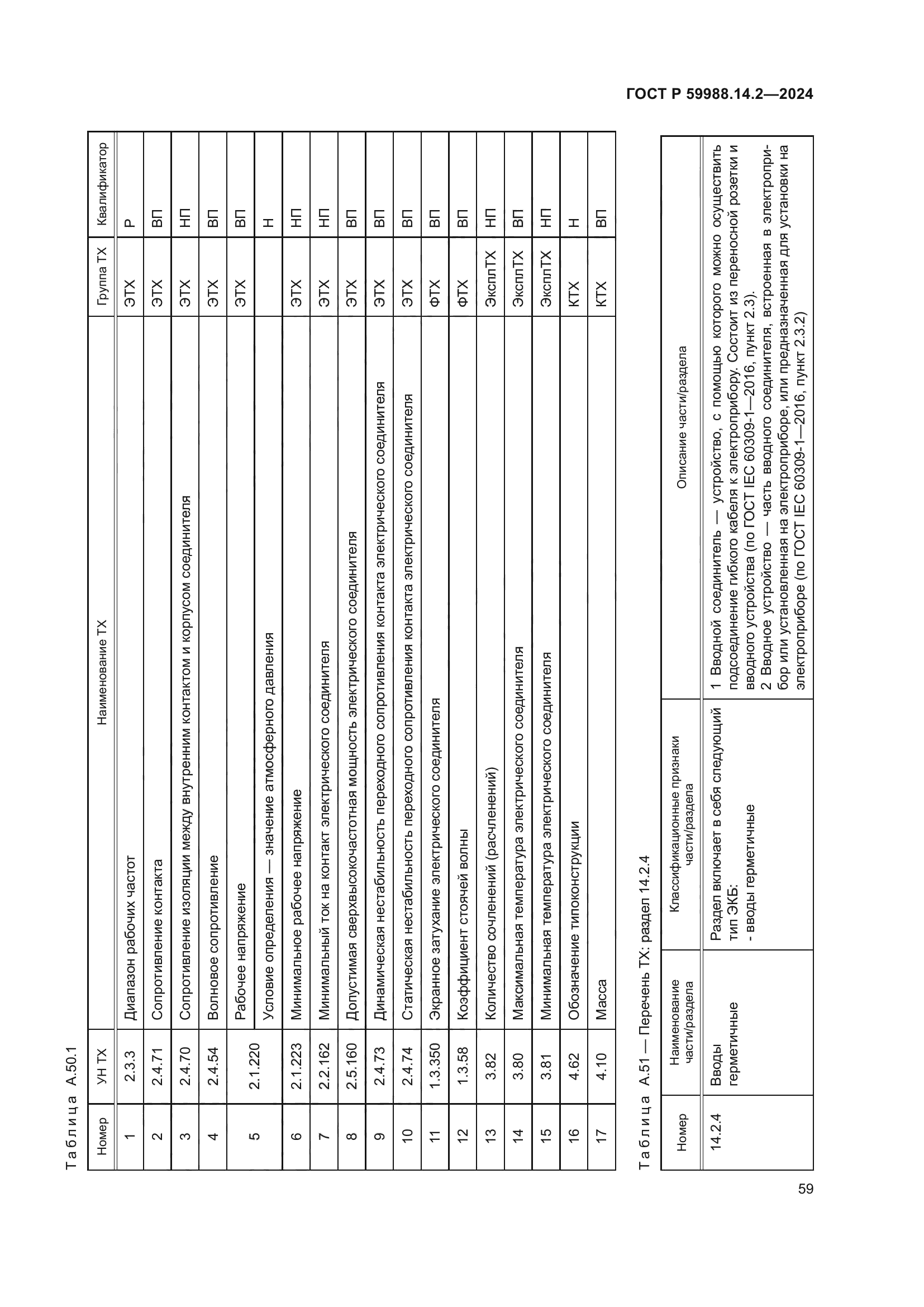 ГОСТ Р 59988.14.2-2024