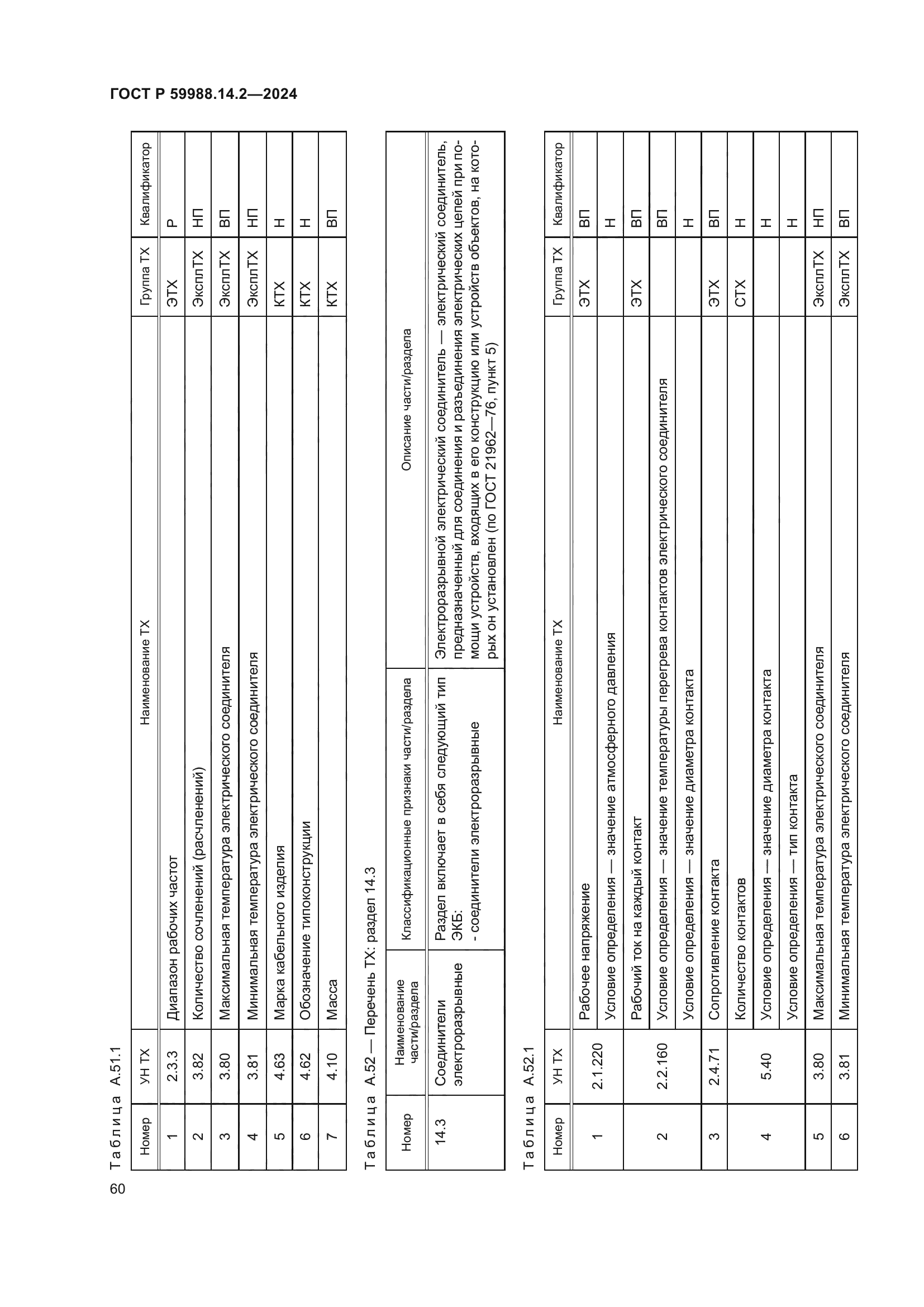 ГОСТ Р 59988.14.2-2024