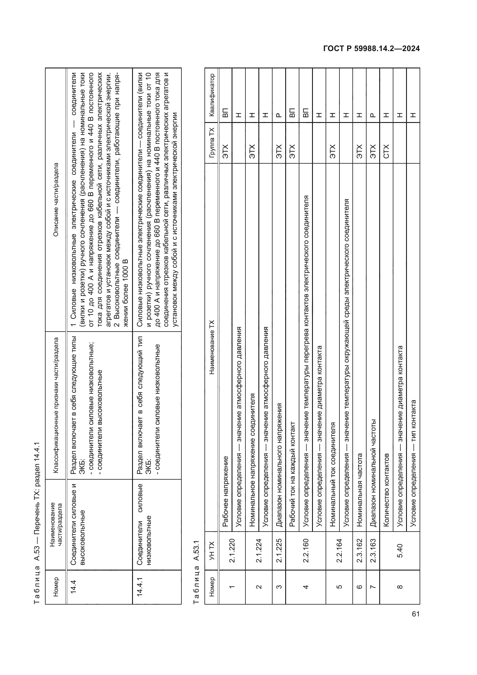ГОСТ Р 59988.14.2-2024
