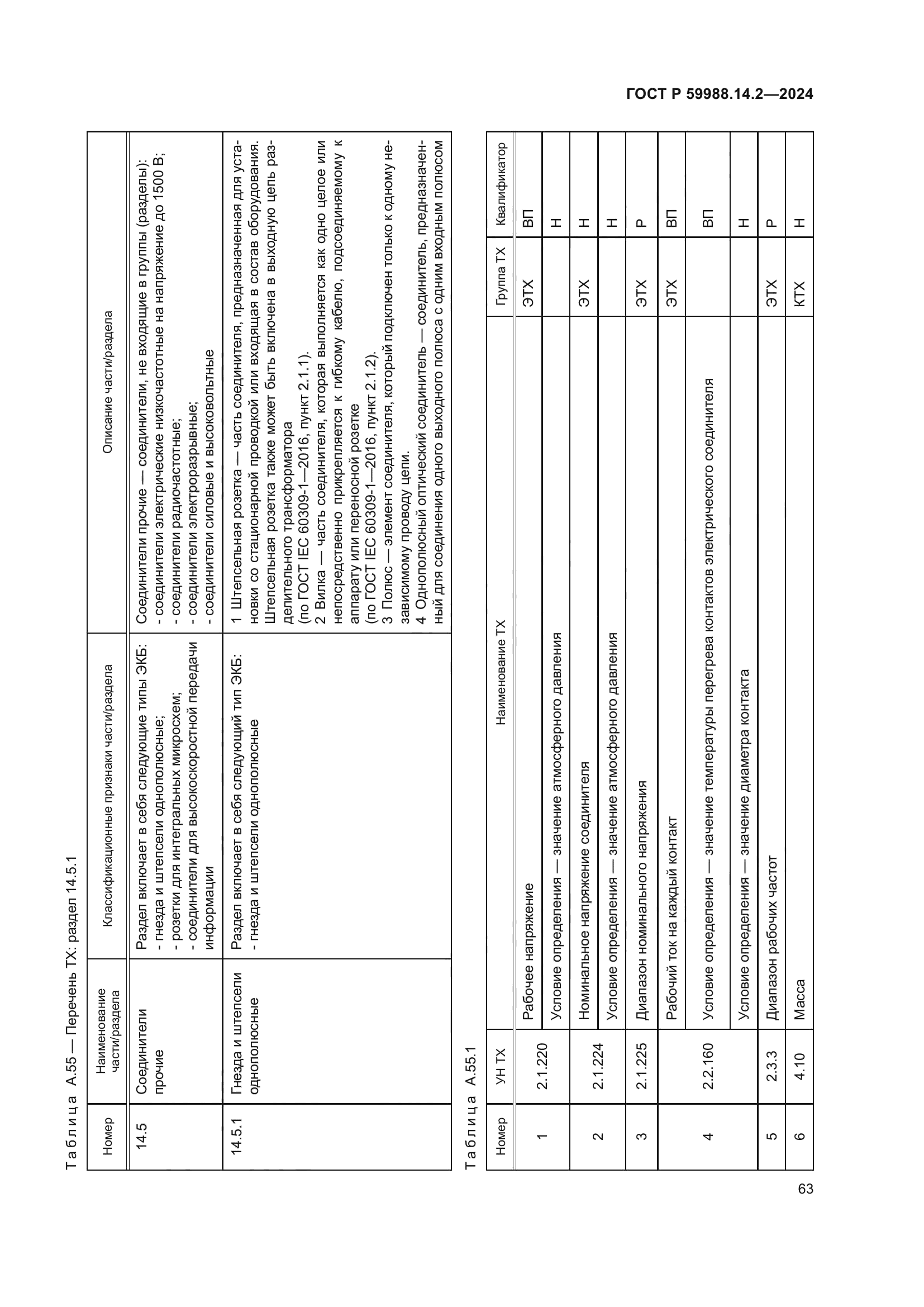 ГОСТ Р 59988.14.2-2024
