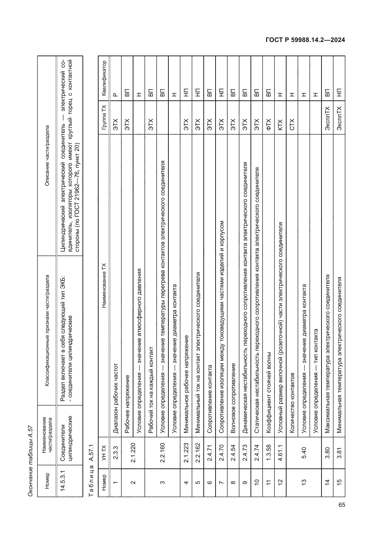 ГОСТ Р 59988.14.2-2024