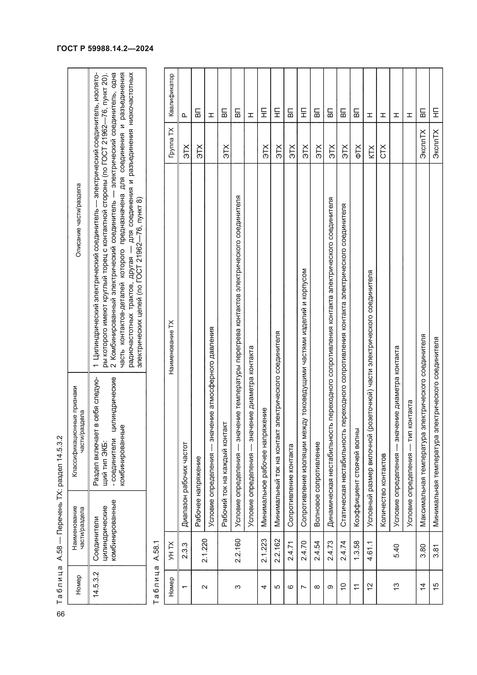 ГОСТ Р 59988.14.2-2024