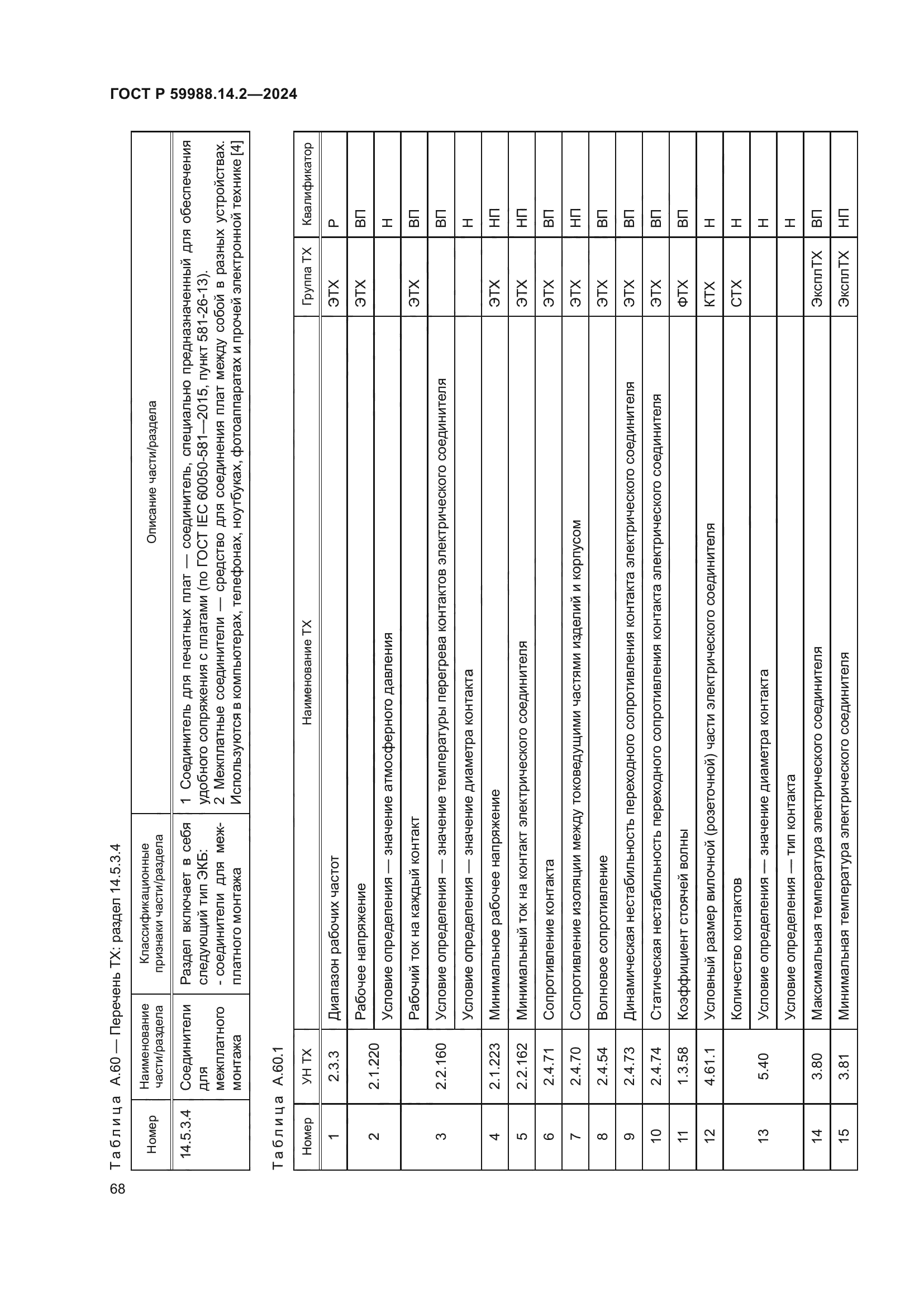 ГОСТ Р 59988.14.2-2024