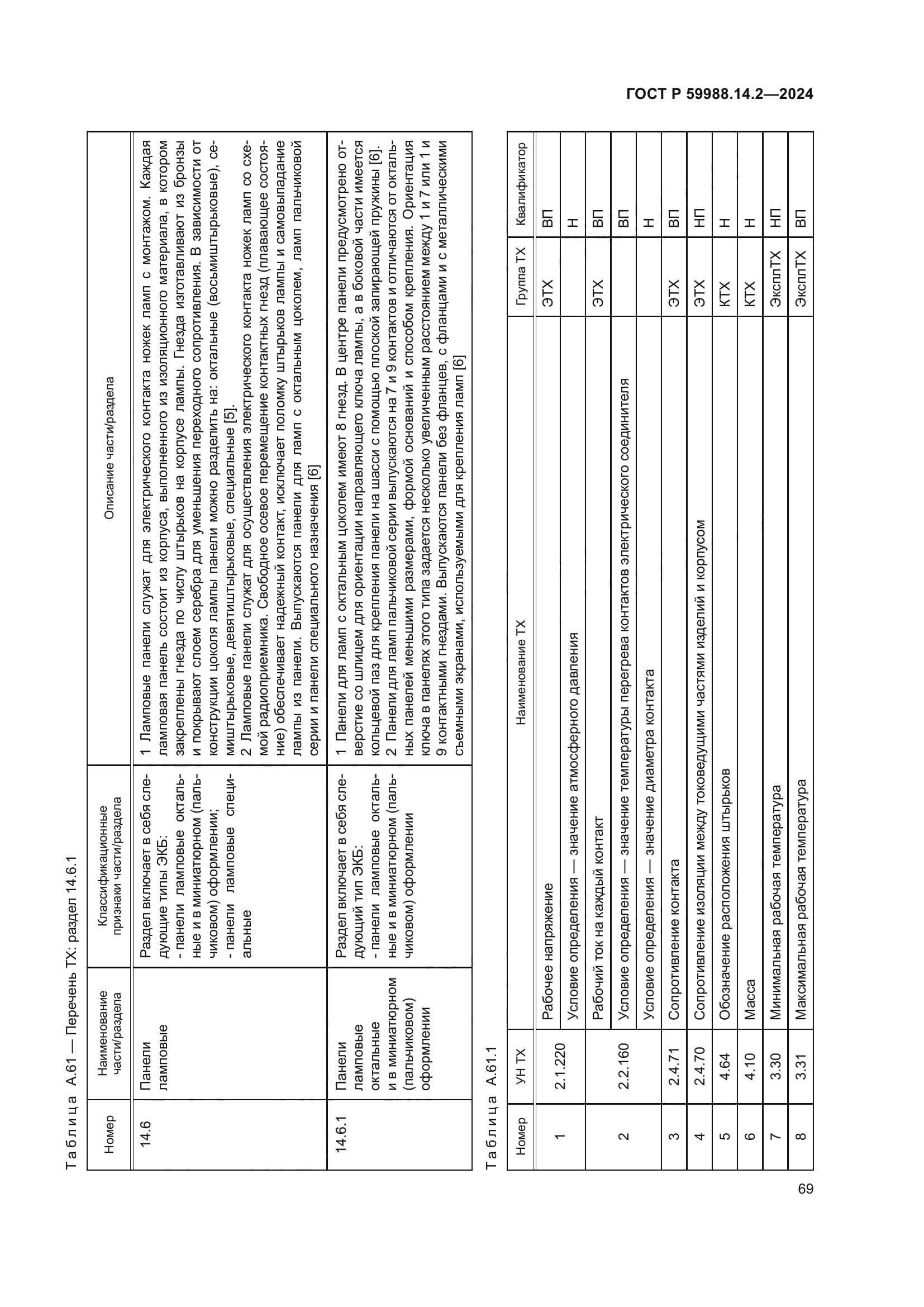 ГОСТ Р 59988.14.2-2024