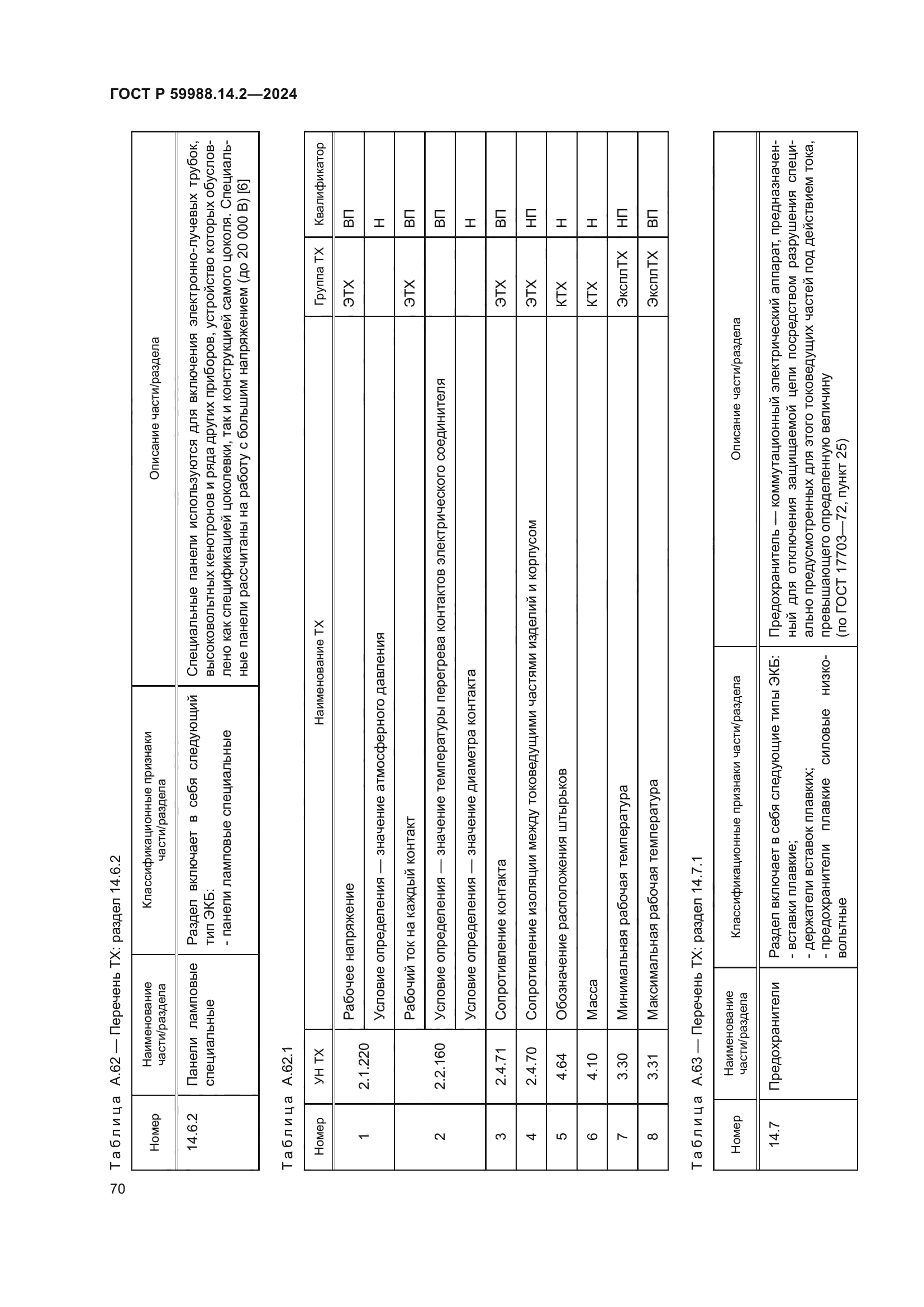 ГОСТ Р 59988.14.2-2024