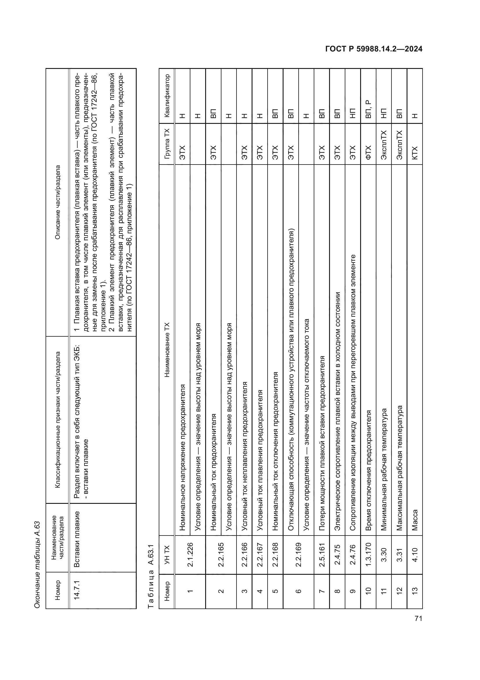 ГОСТ Р 59988.14.2-2024