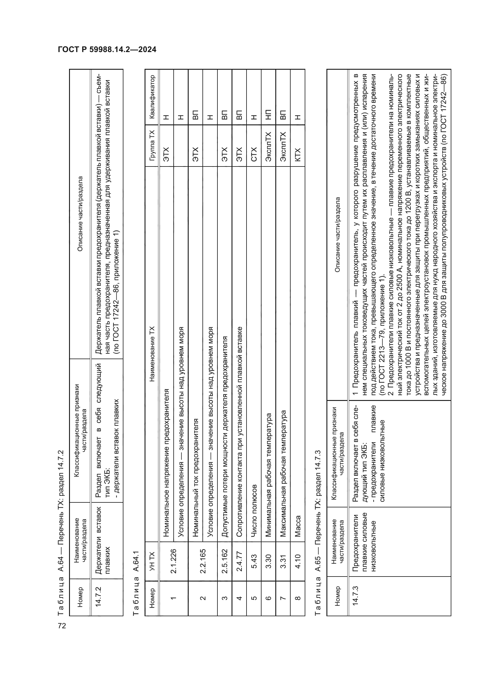 ГОСТ Р 59988.14.2-2024